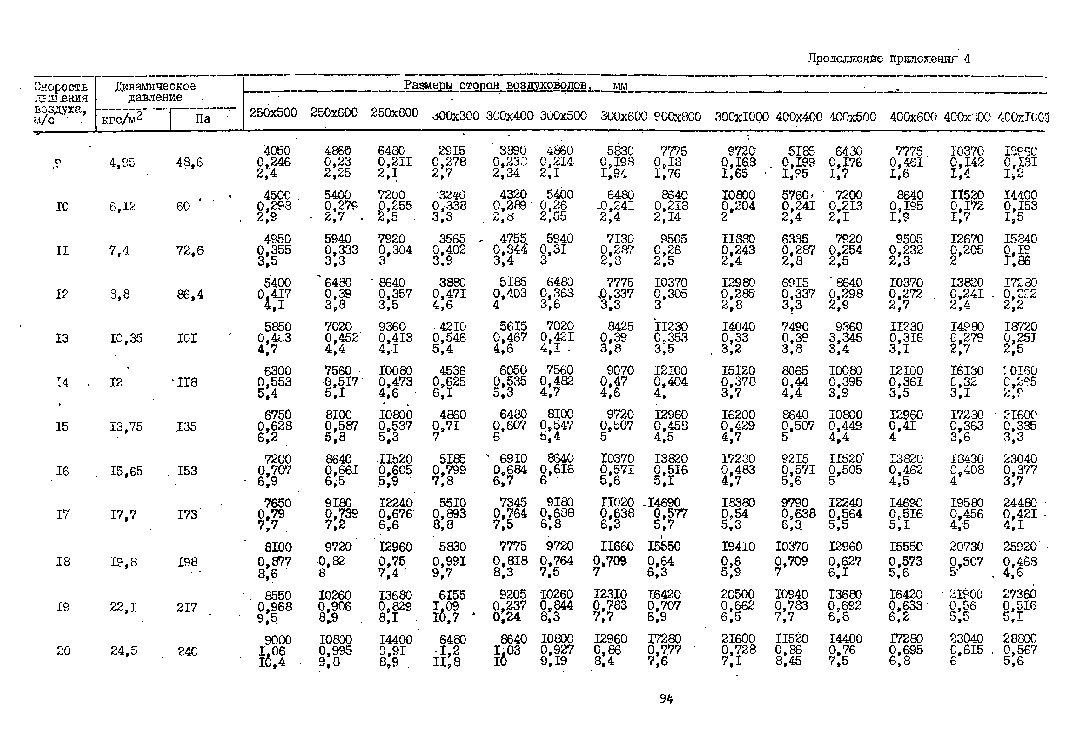 А3-804