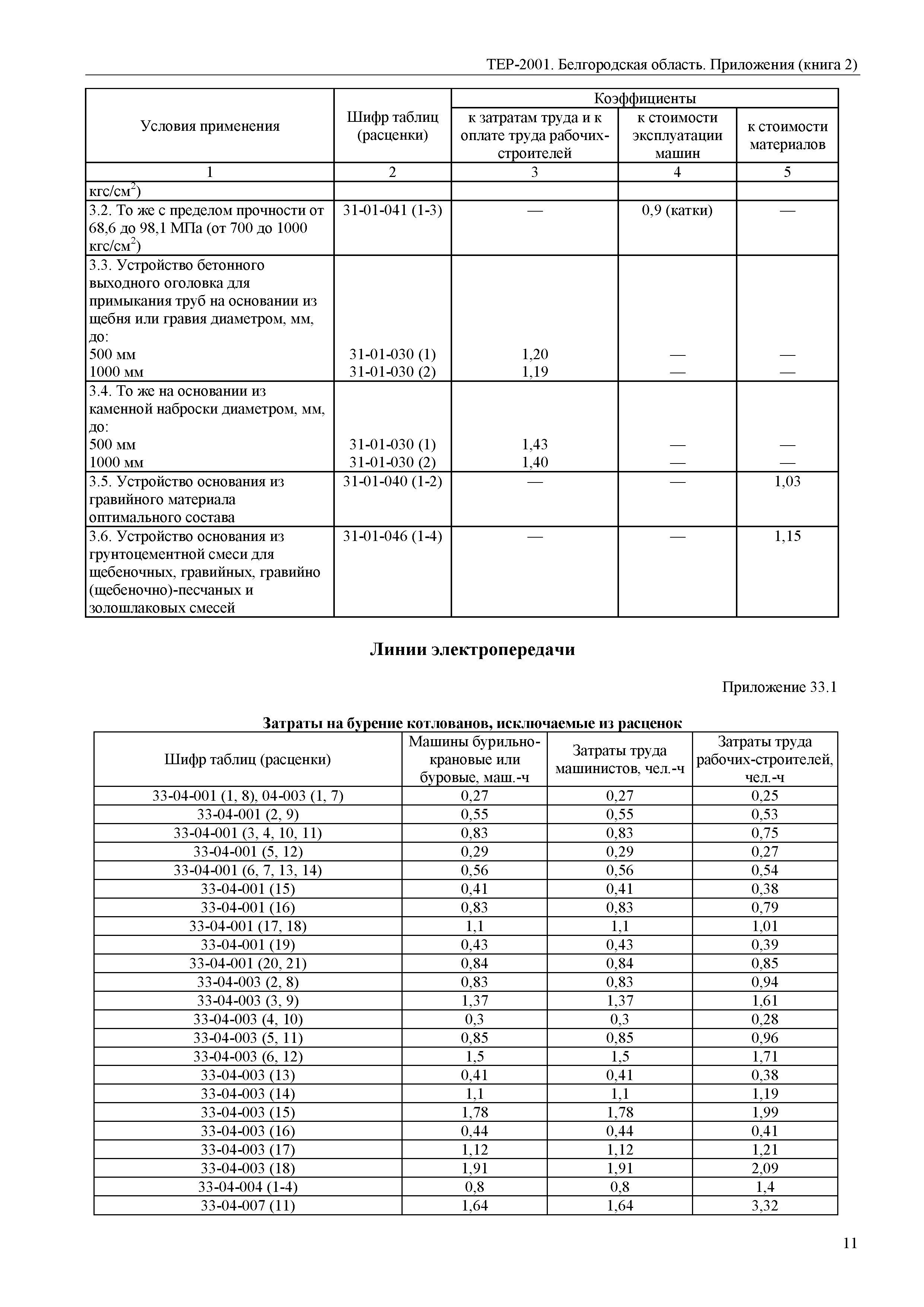 ТЕР Белгородская область 81-02-Пр(2)-2001