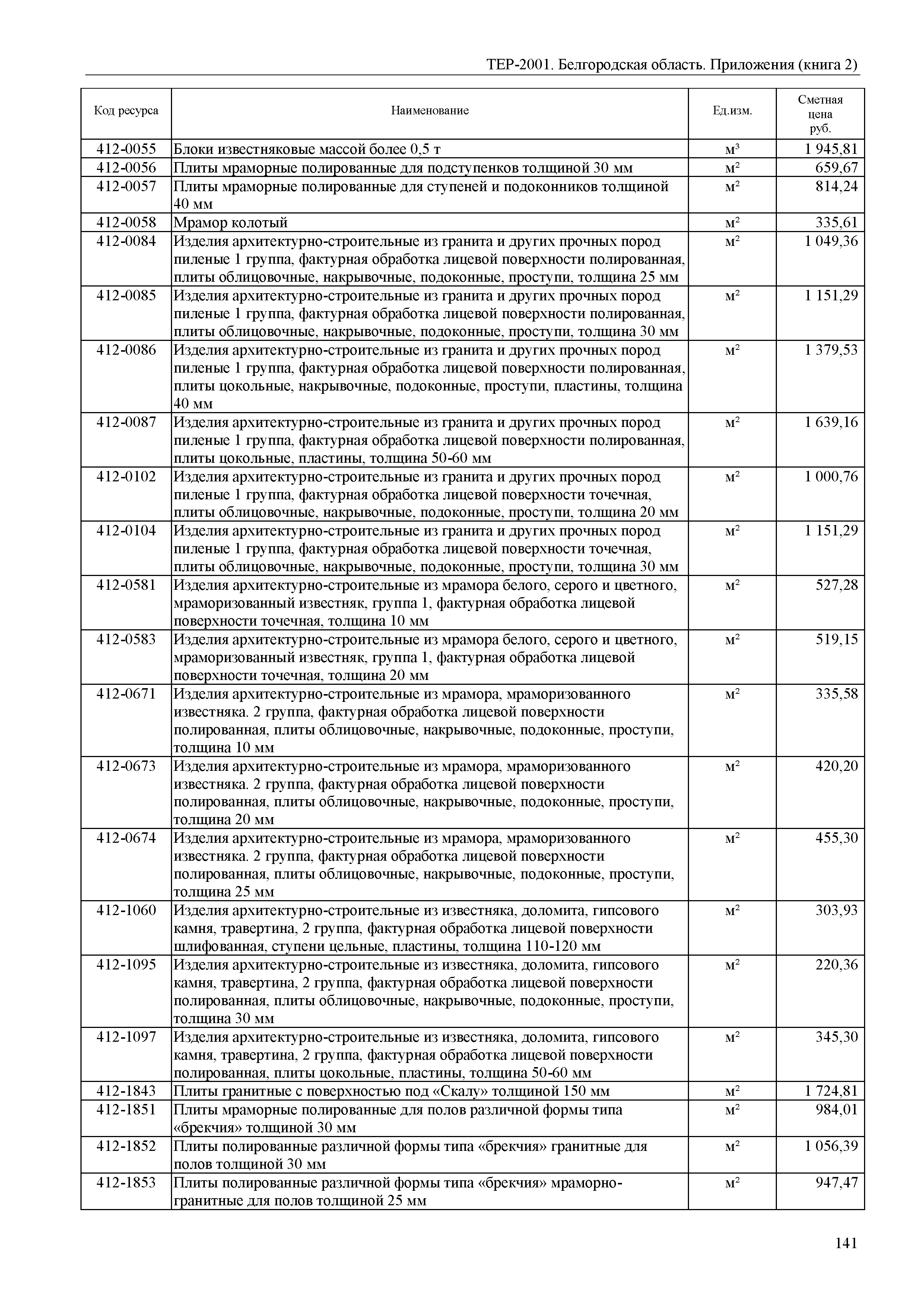 ТЕР Белгородская область 81-02-Пр(2)-2001