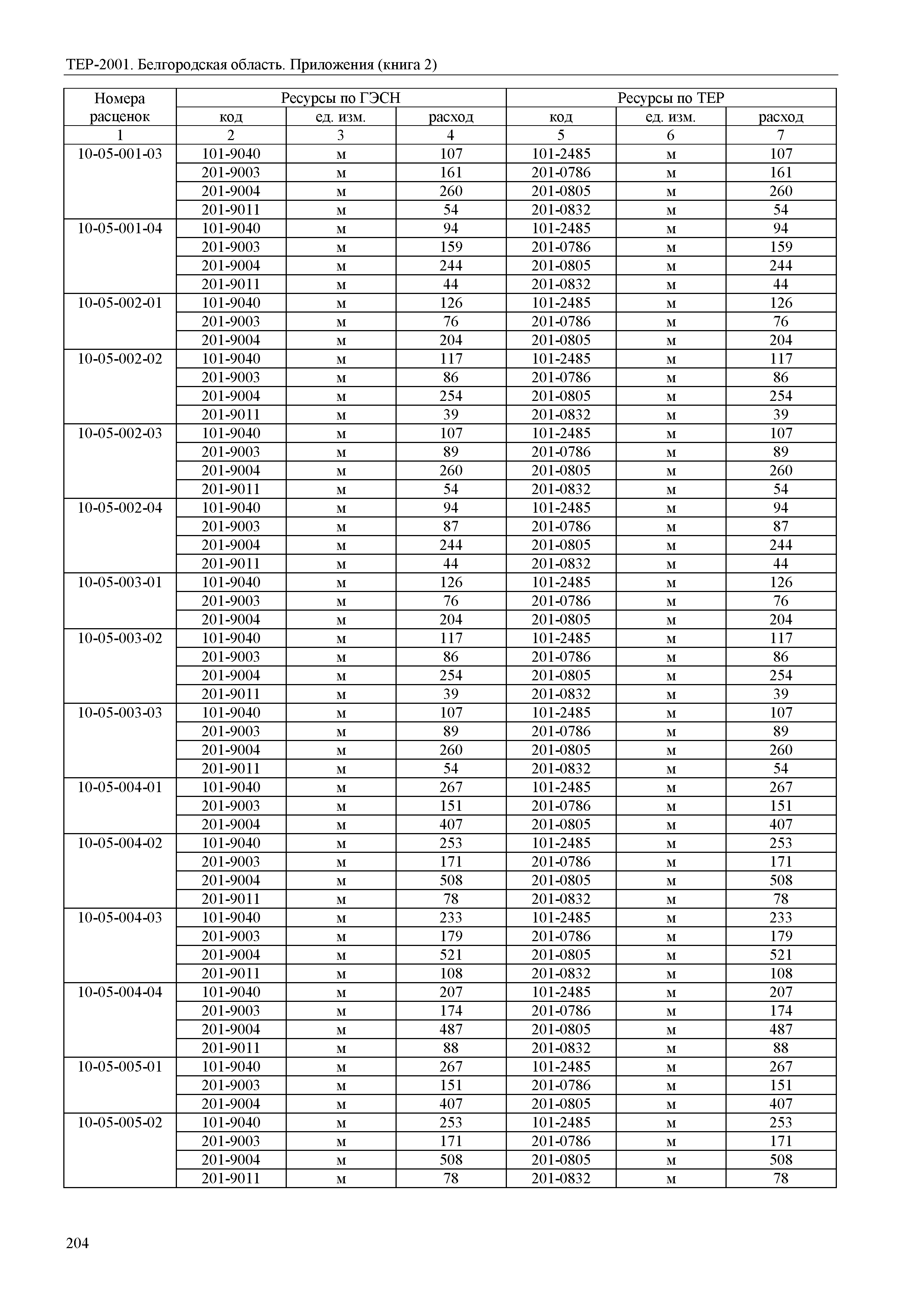 ТЕР Белгородская область 81-02-Пр(2)-2001