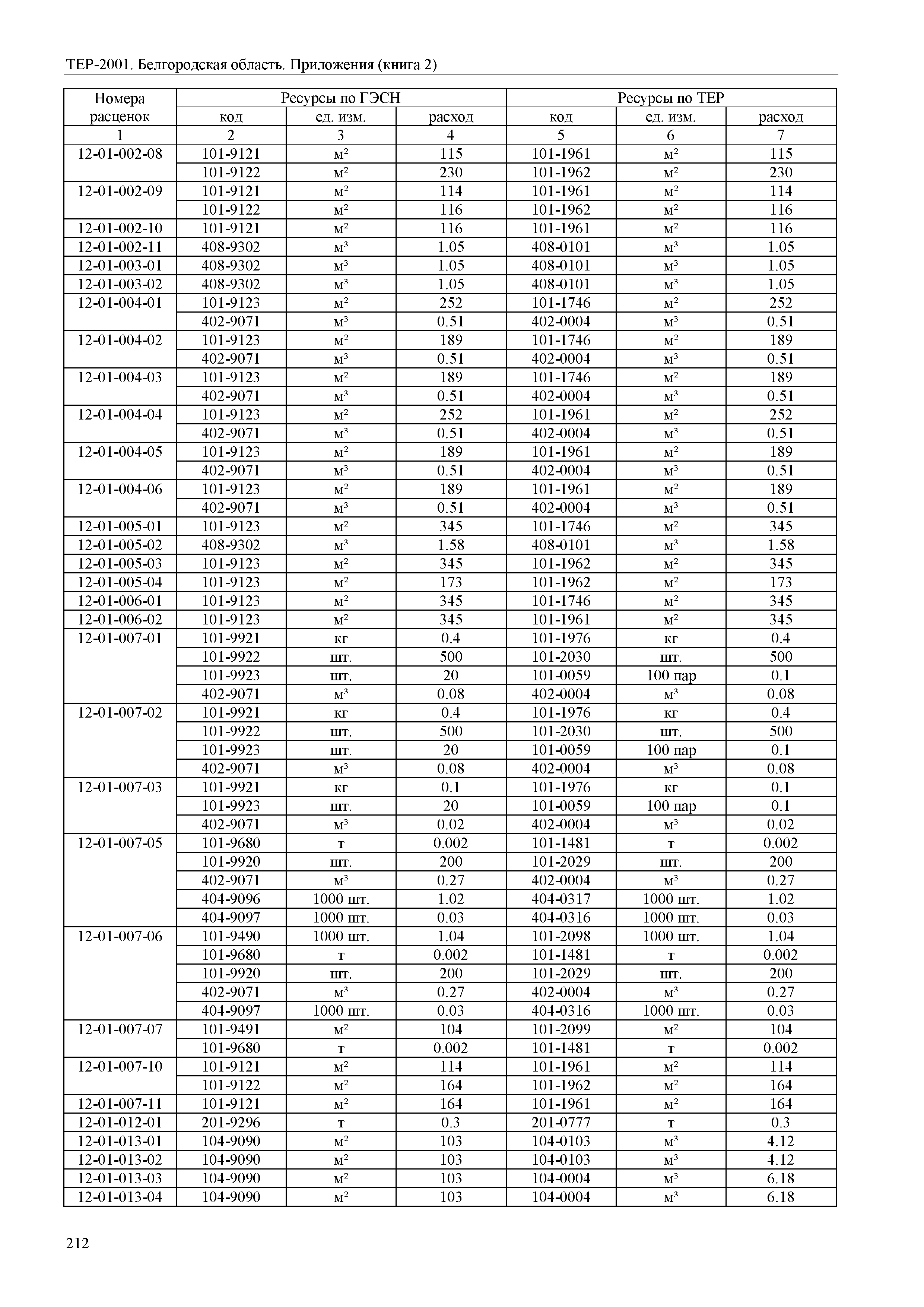 ТЕР Белгородская область 81-02-Пр(2)-2001