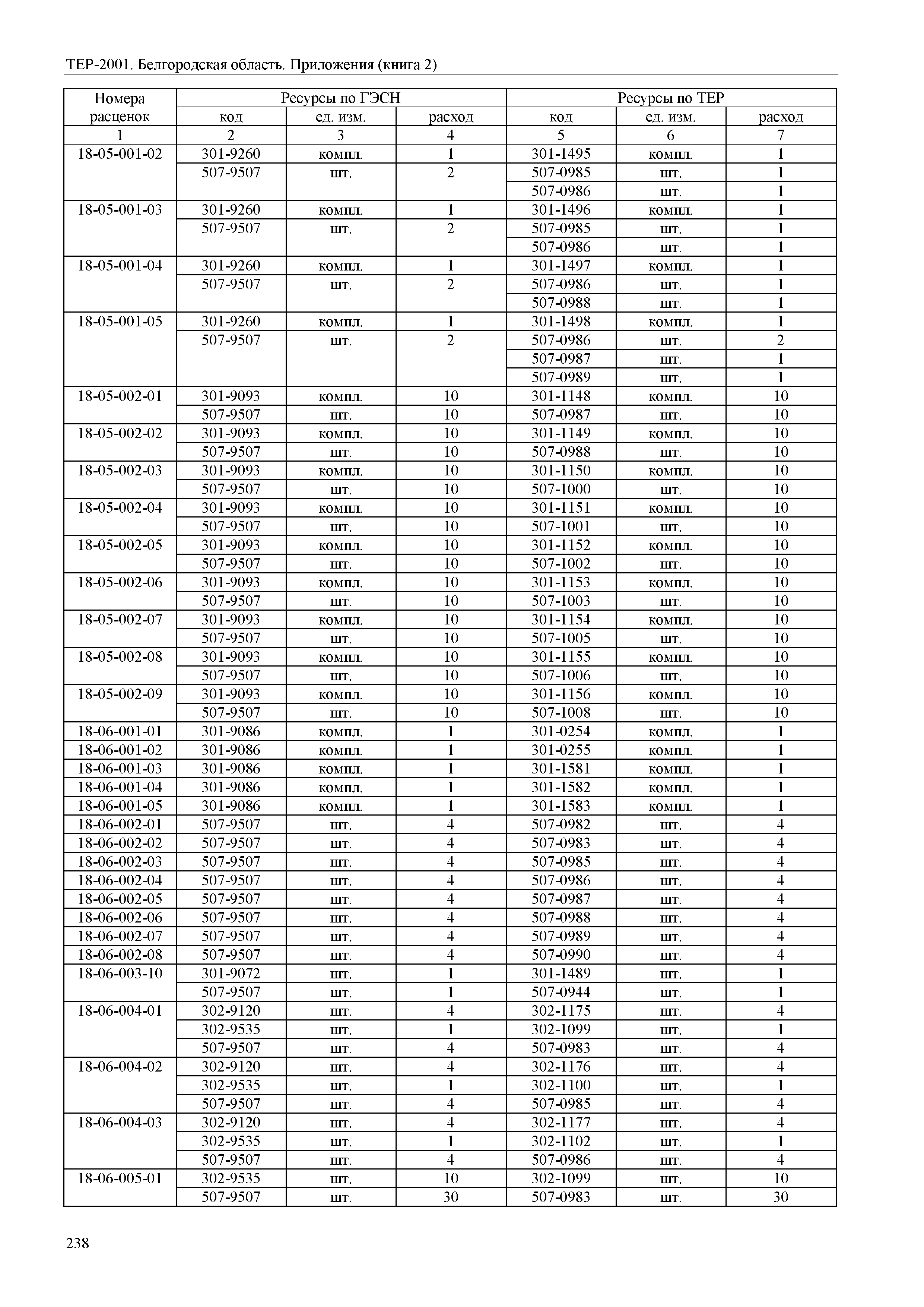 ТЕР Белгородская область 81-02-Пр(2)-2001