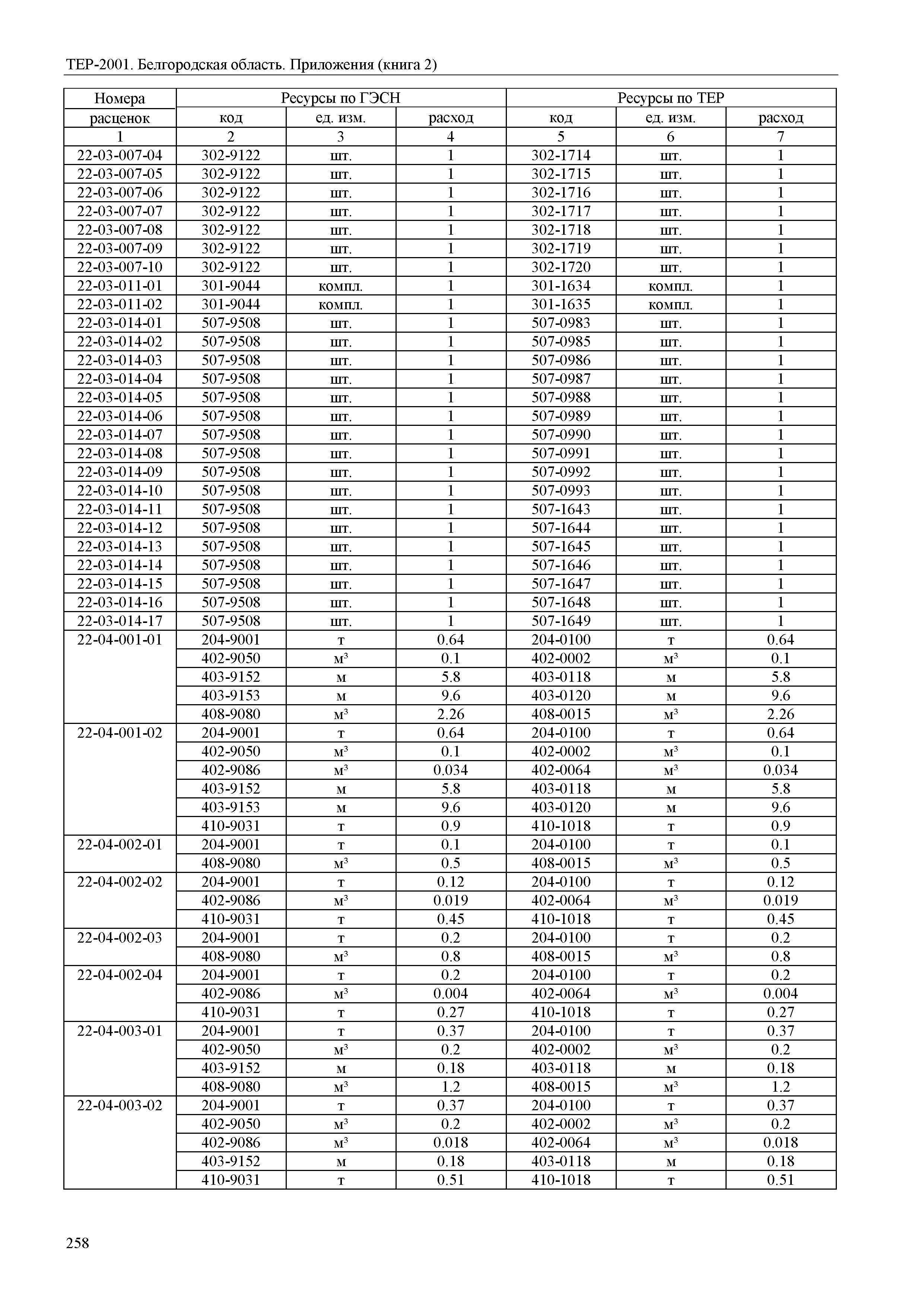 ТЕР Белгородская область 81-02-Пр(2)-2001