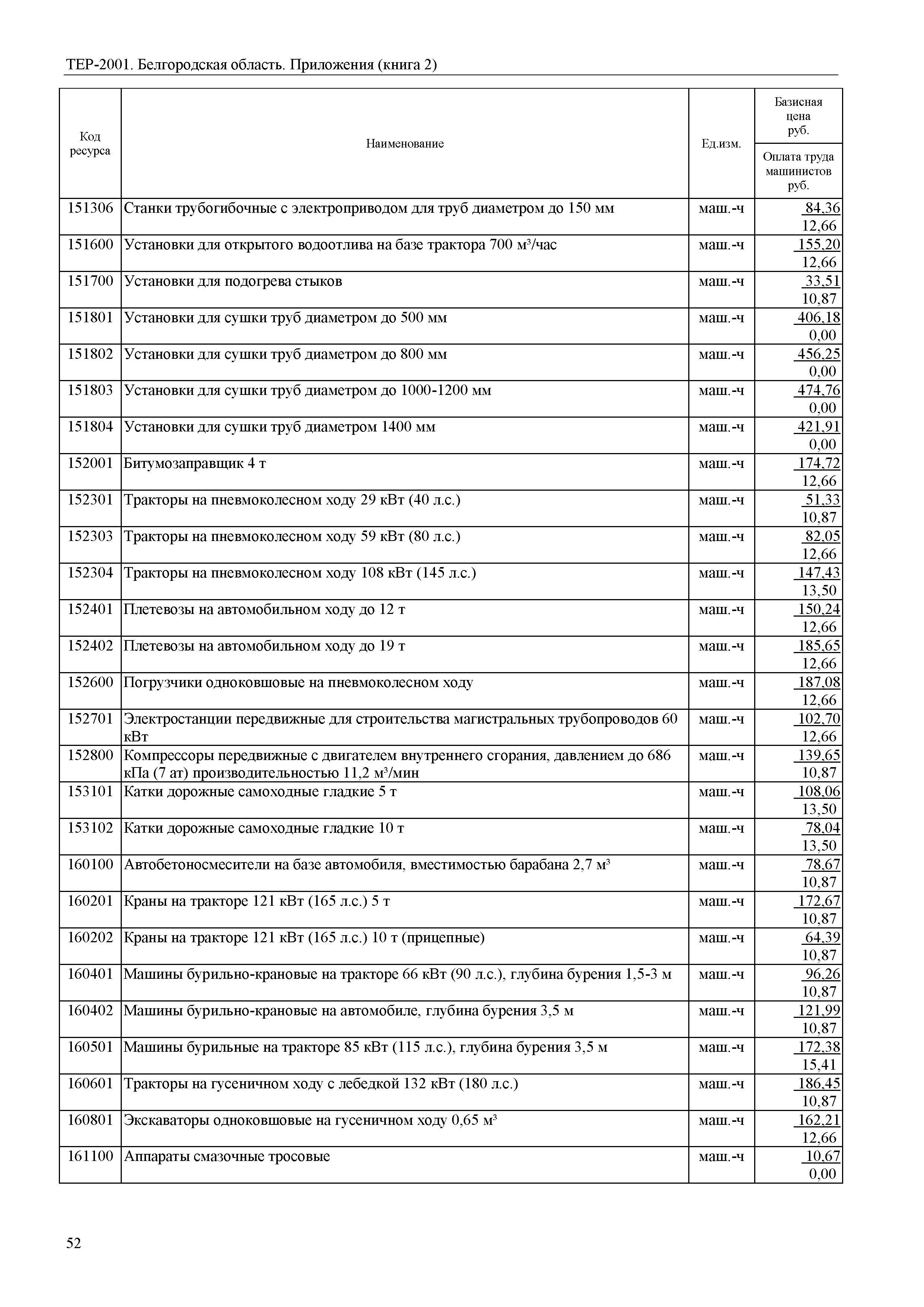 ТЕР Белгородская область 81-02-Пр(2)-2001