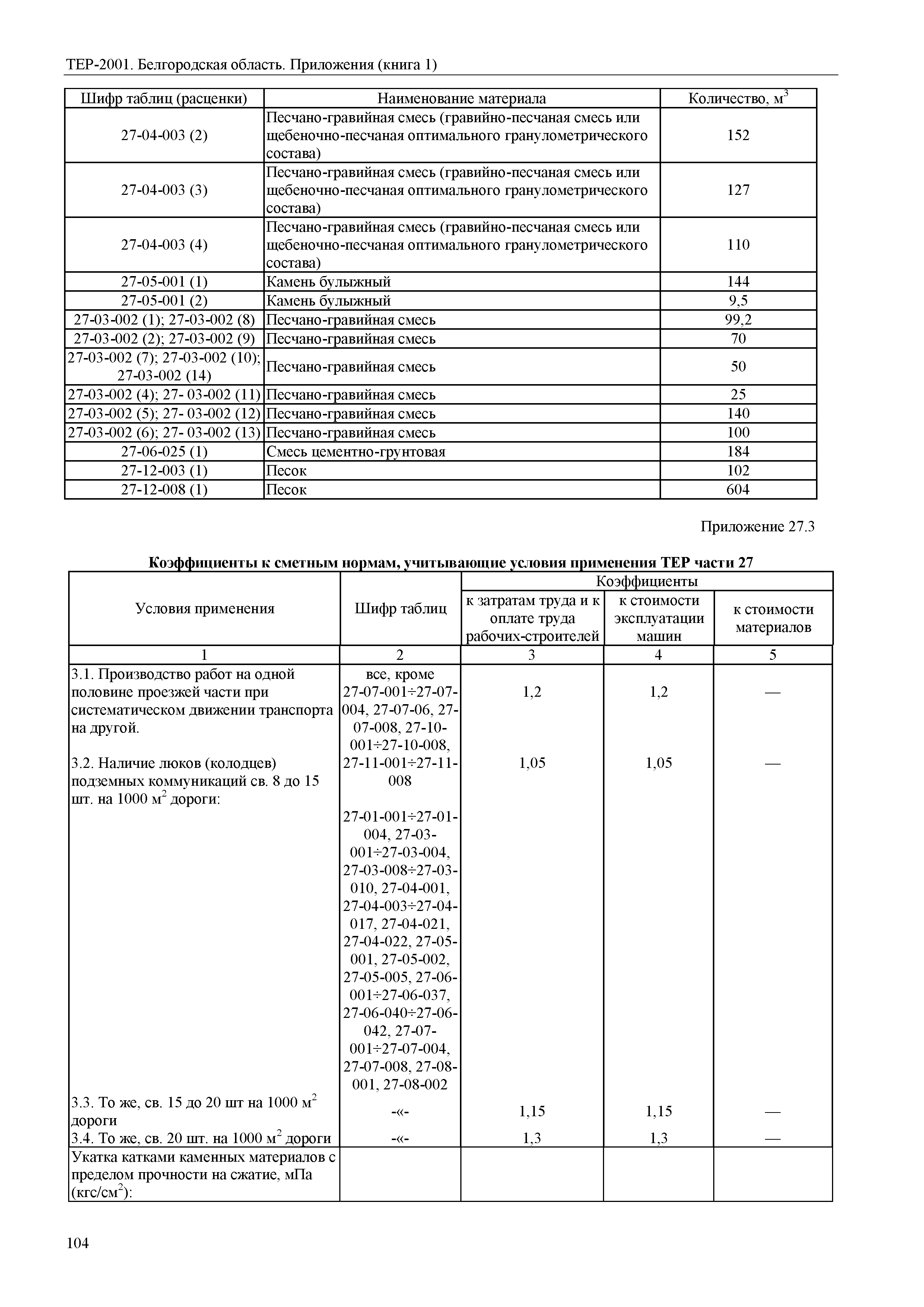 ТЕР Белгородская область 81-02-Пр(1)-2001