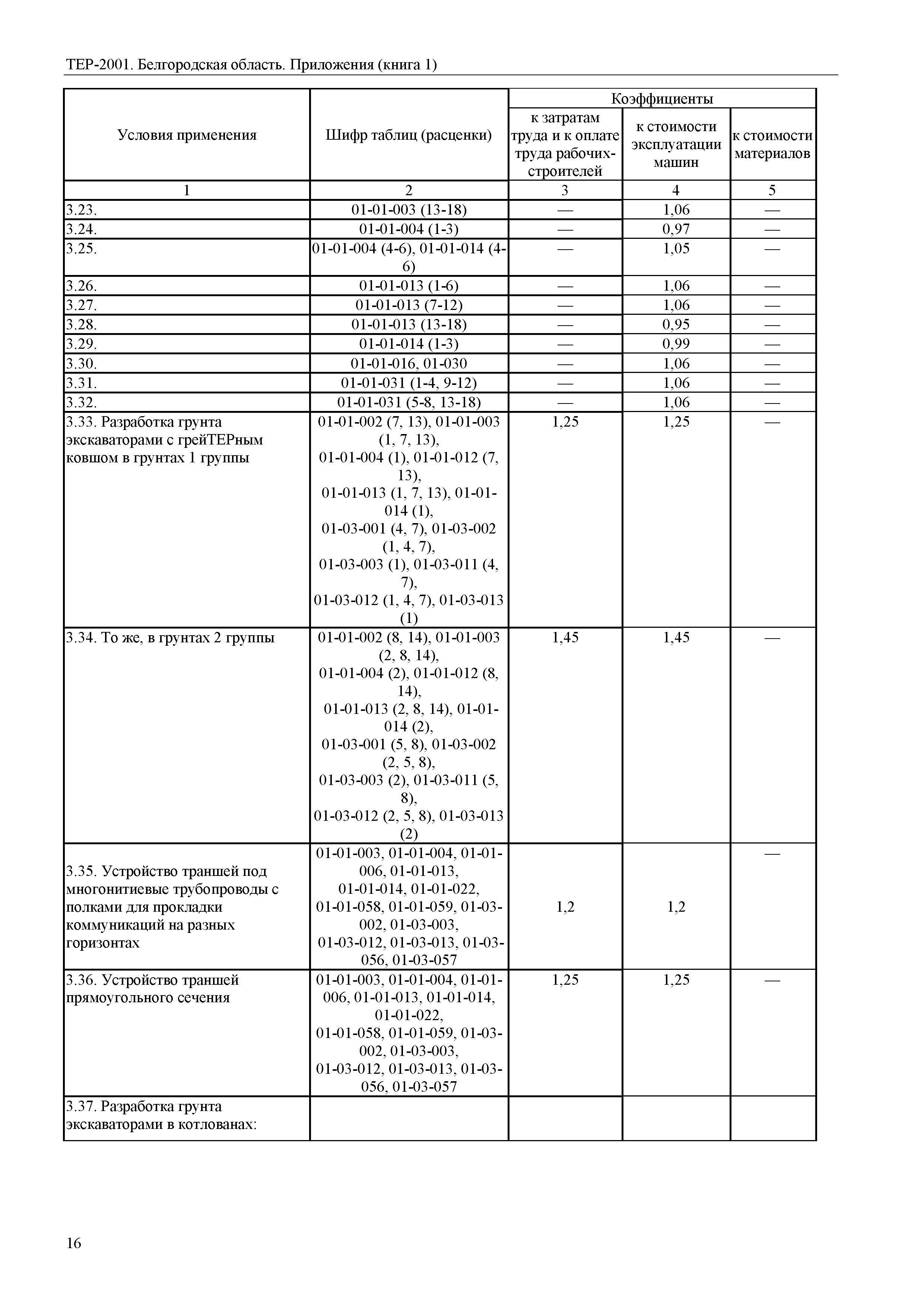 ТЕР Белгородская область 81-02-Пр(1)-2001