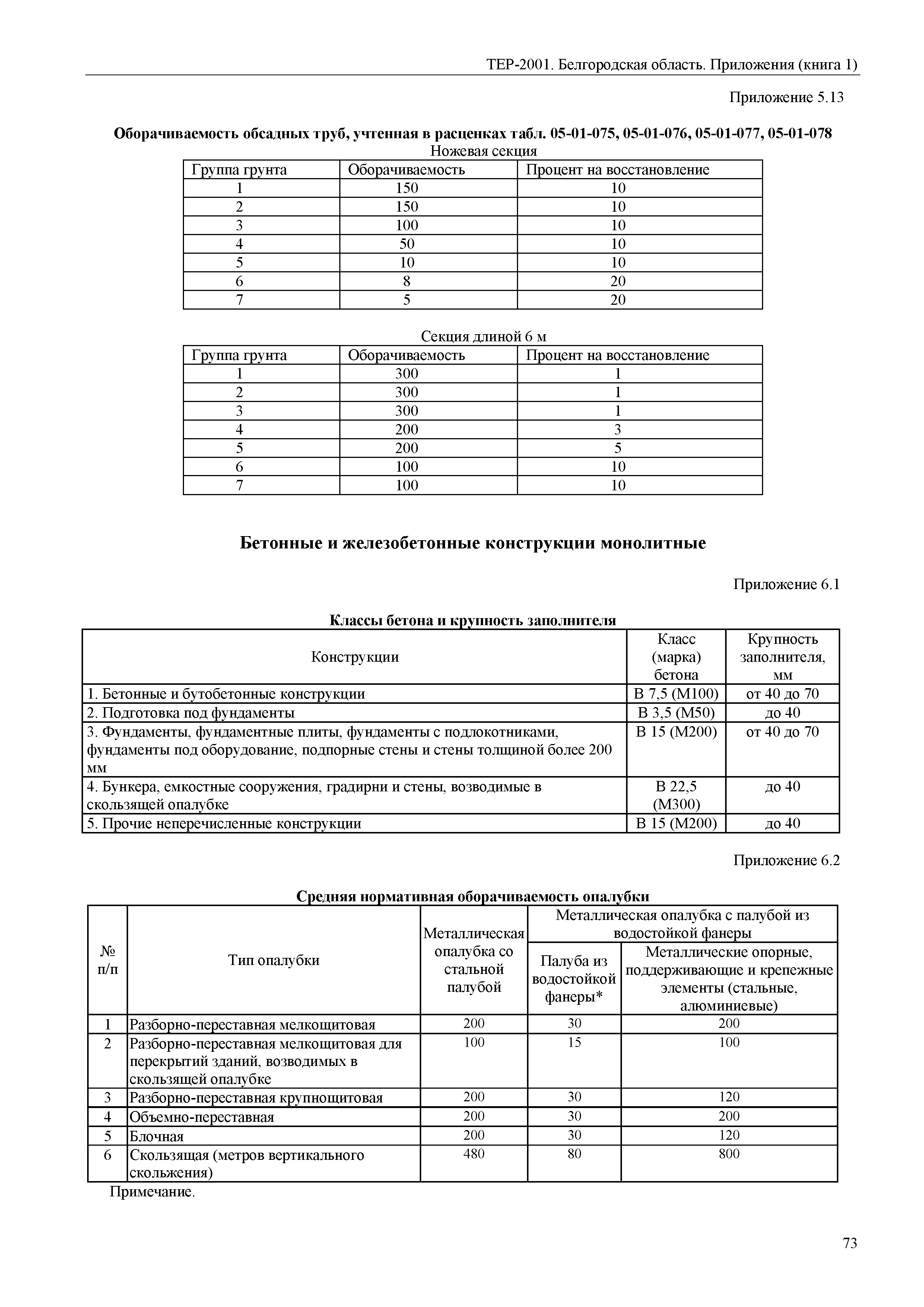 ТЕР Белгородская область 81-02-Пр(1)-2001