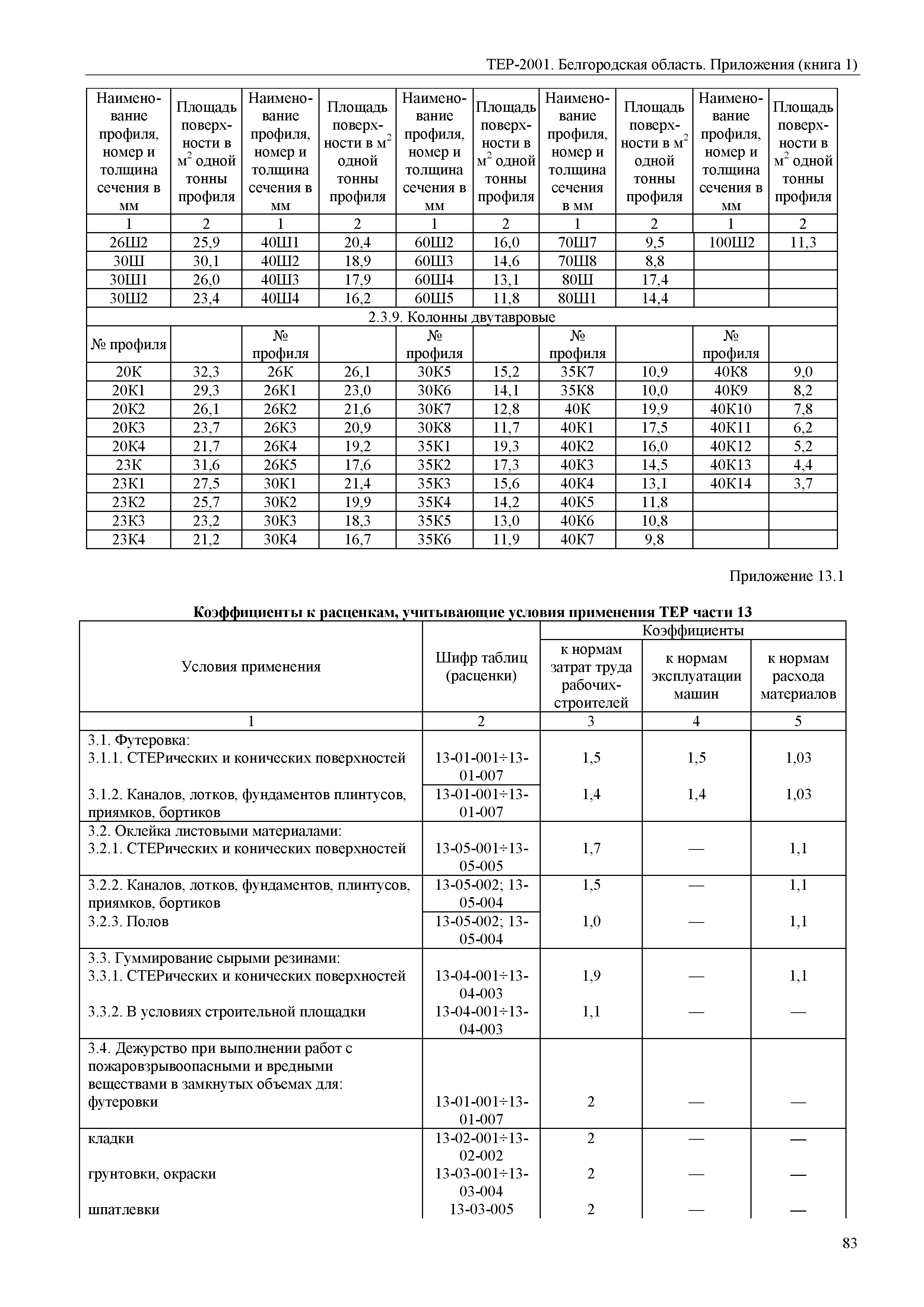 ТЕР Белгородская область 81-02-Пр(1)-2001