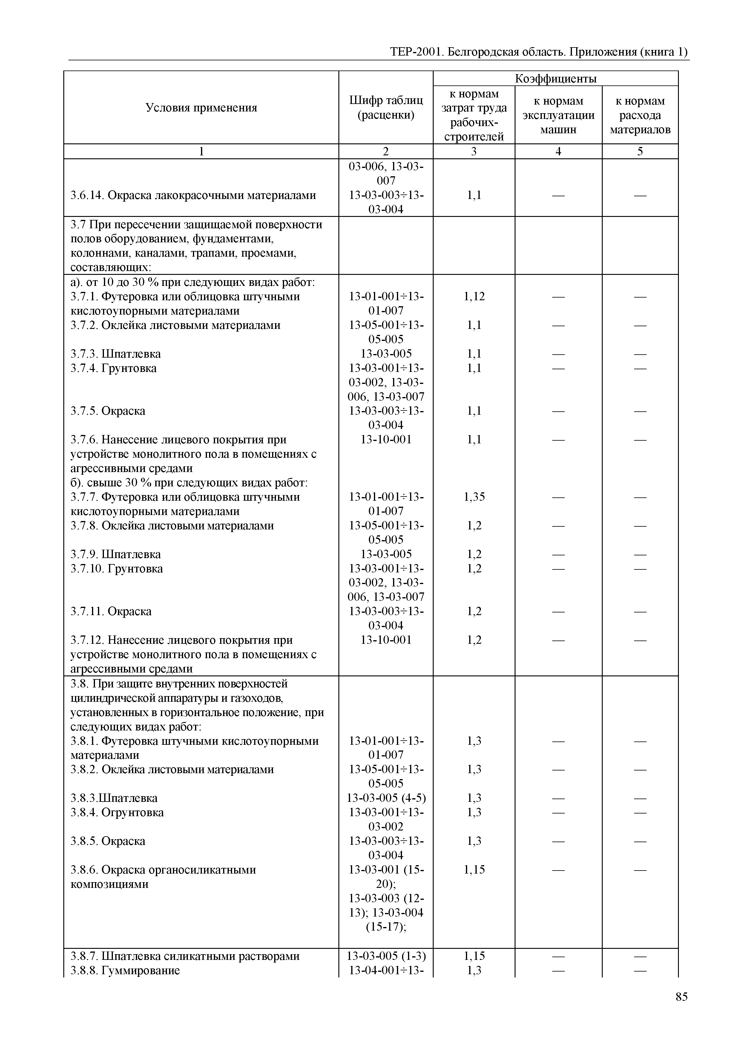 ТЕР Белгородская область 81-02-Пр(1)-2001