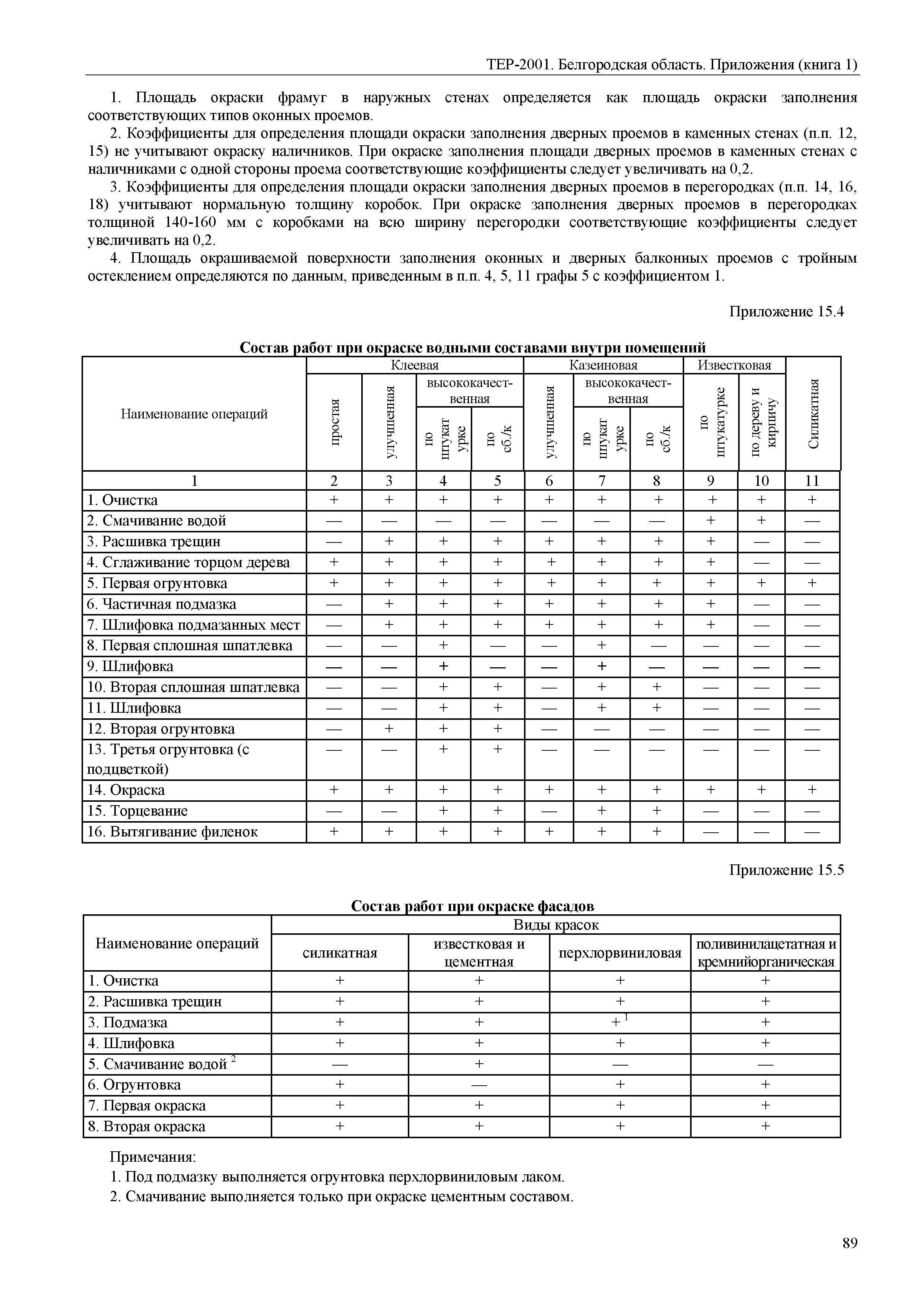 ТЕР Белгородская область 81-02-Пр(1)-2001