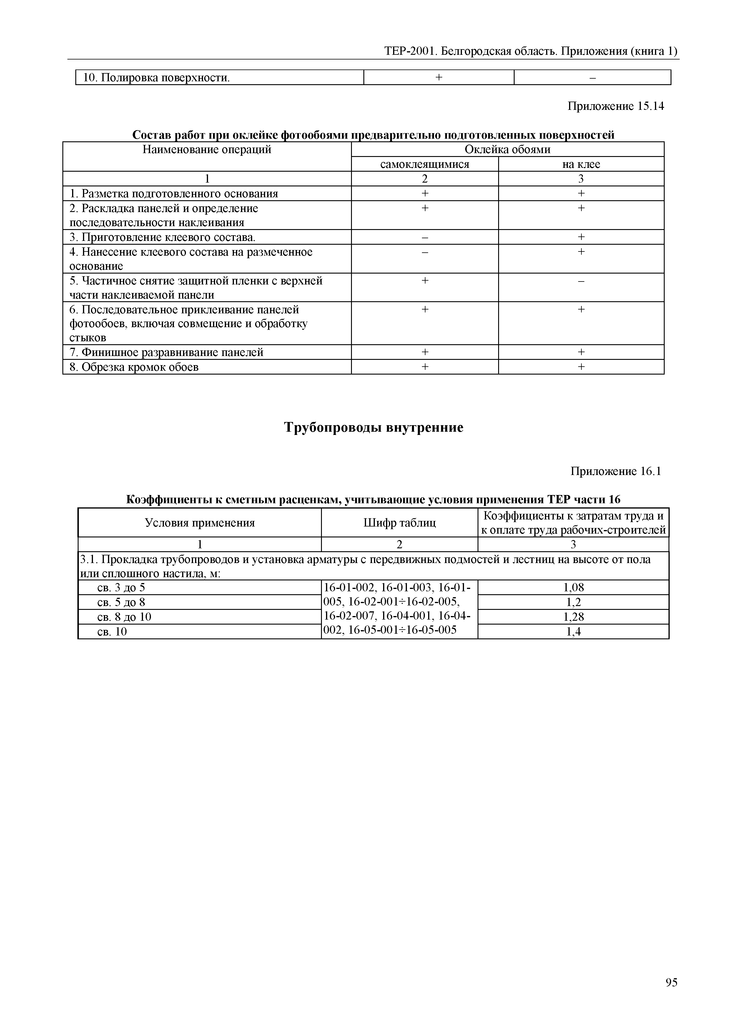 ТЕР Белгородская область 81-02-Пр(1)-2001