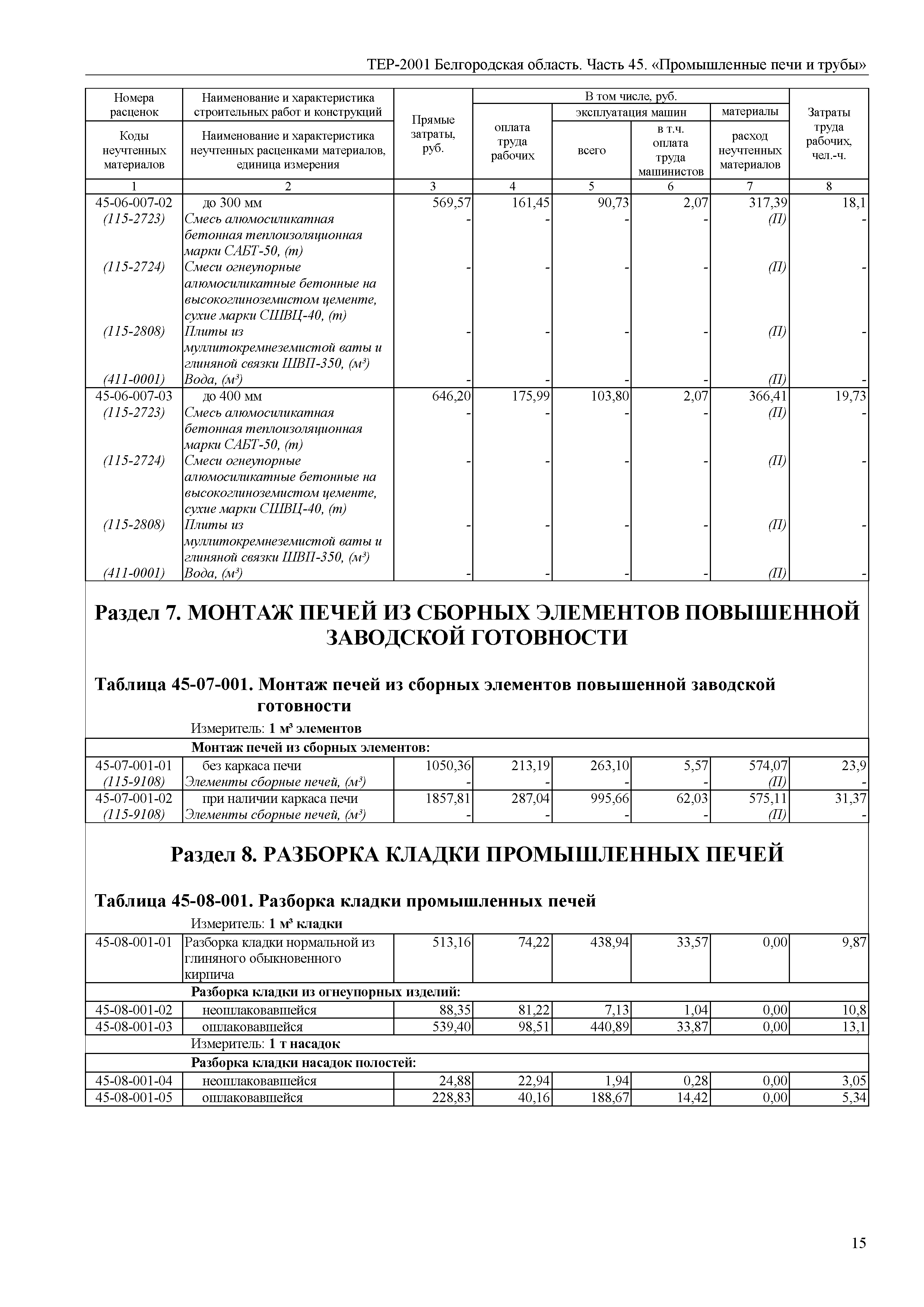 ТЕР Белгородская область 81-02-45-2001