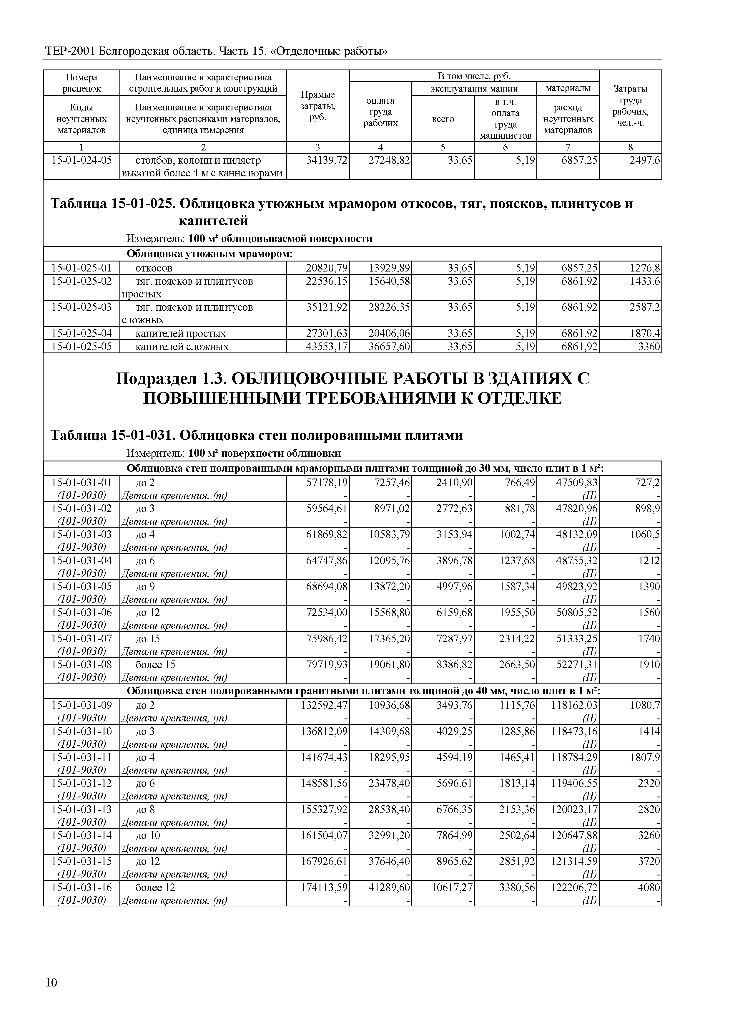 ТЕР Белгородская область 81-02-15-2001