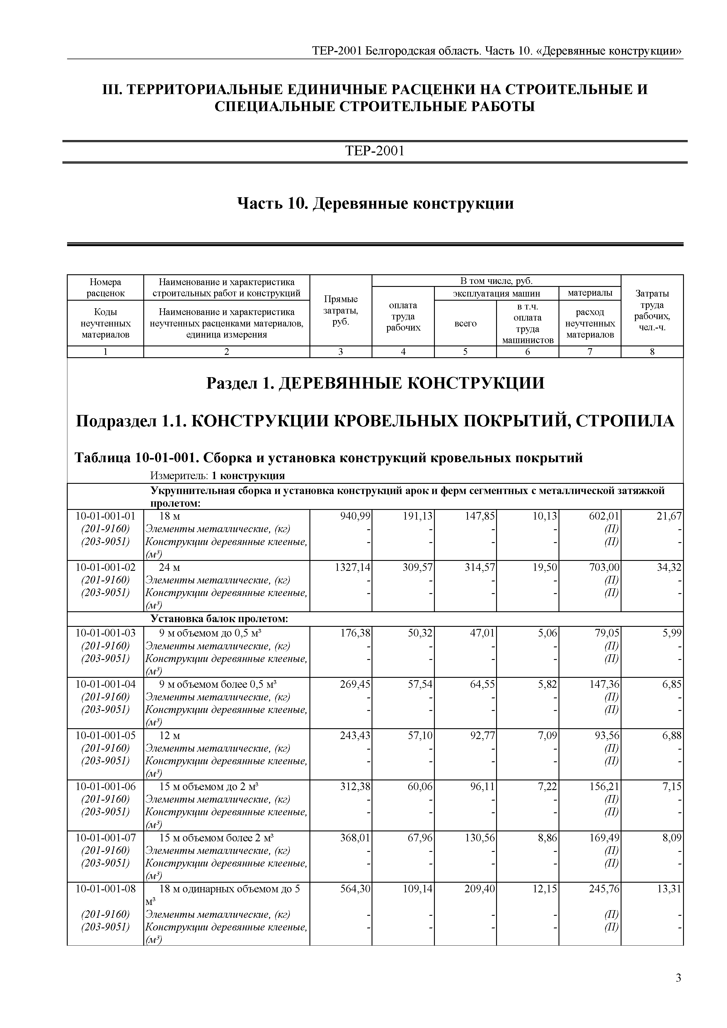 ТЕР Белгородская область 81-02-10-2001