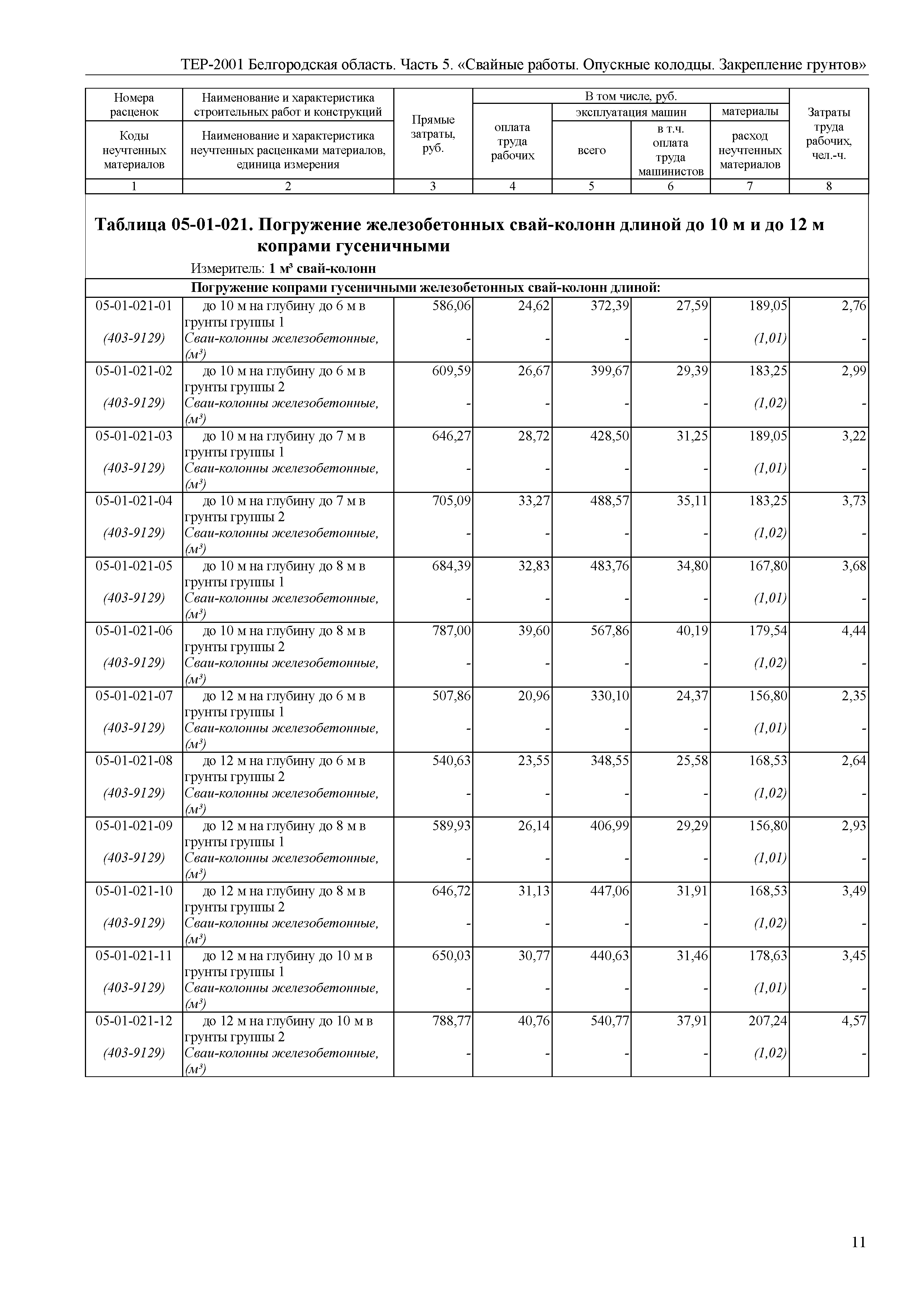 ТЕР Белгородская область 81-02-05-2001