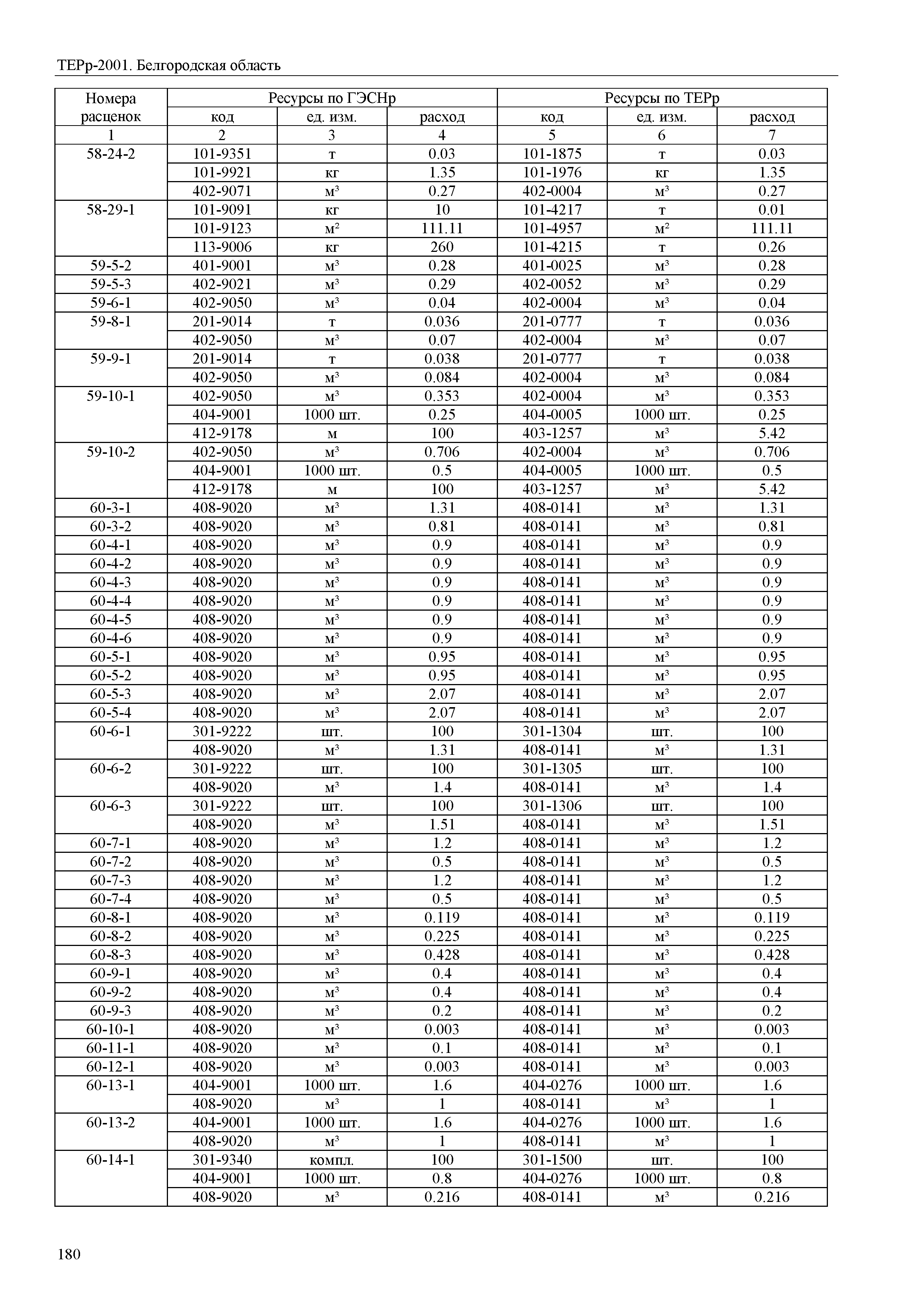 ТЕРр Белгородская область 81-04-64-2001