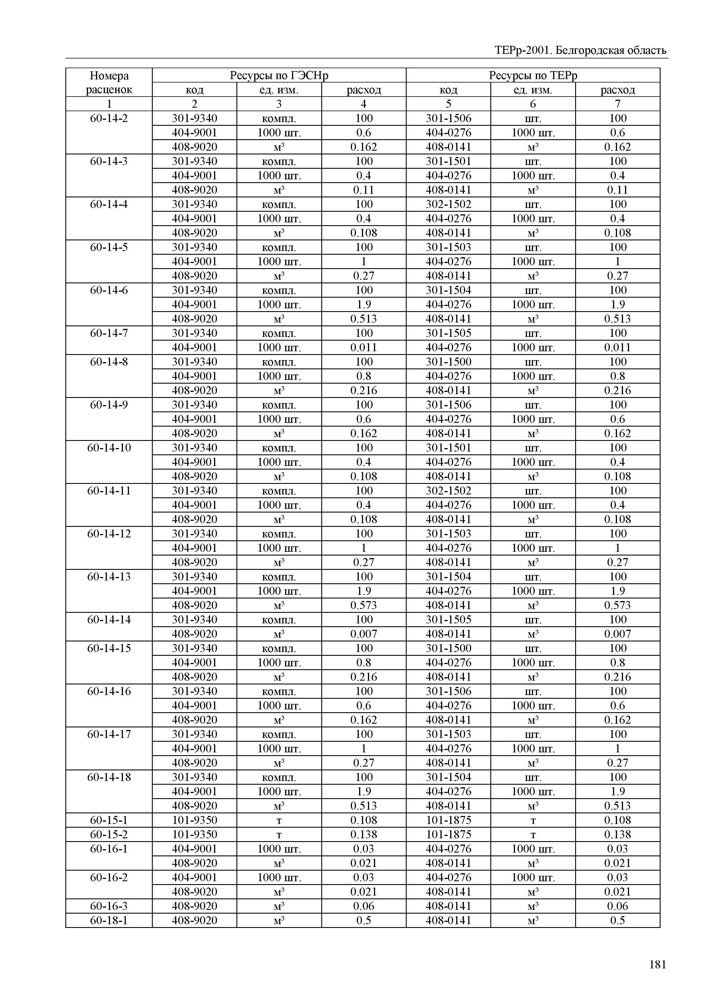 ТЕРр Белгородская область 81-04-62-2001