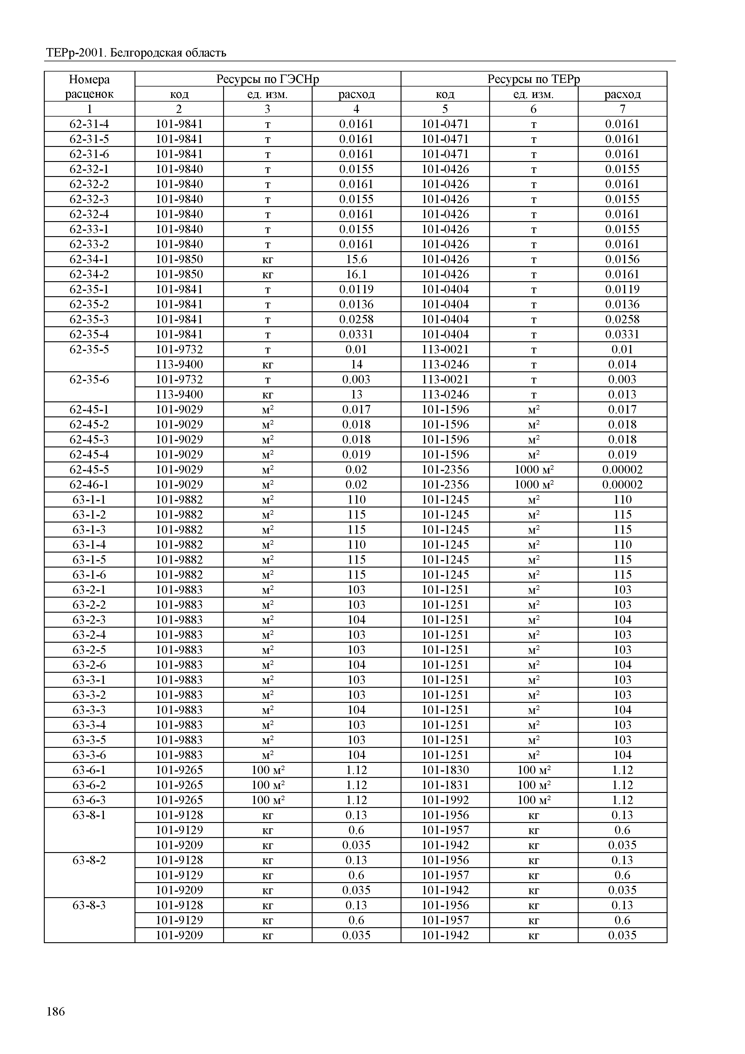 ТЕРр Белгородская область 81-04-60-2001