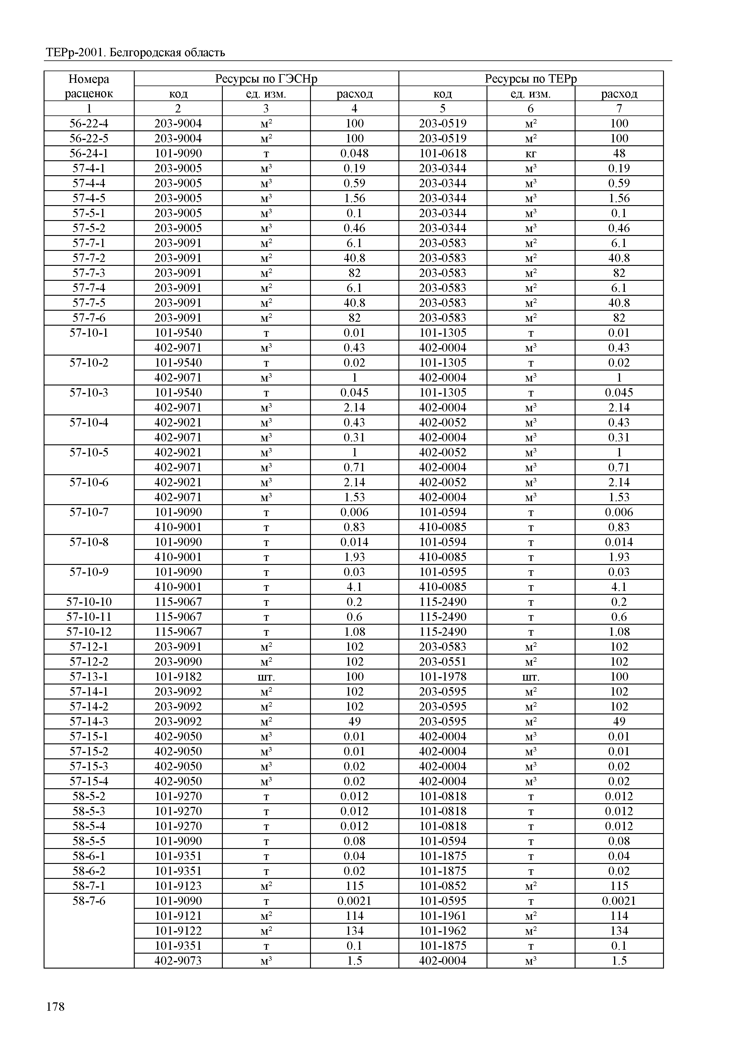 ТЕРр Белгородская область 81-04-57-2001