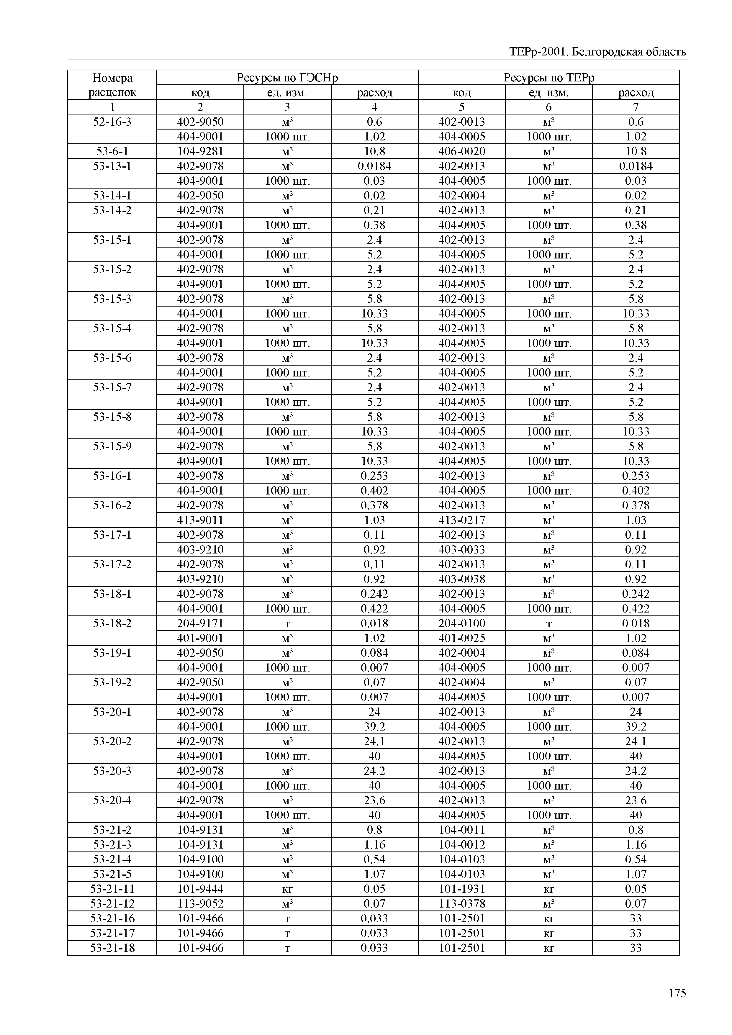 ТЕРр Белгородская область 81-04-54-2001