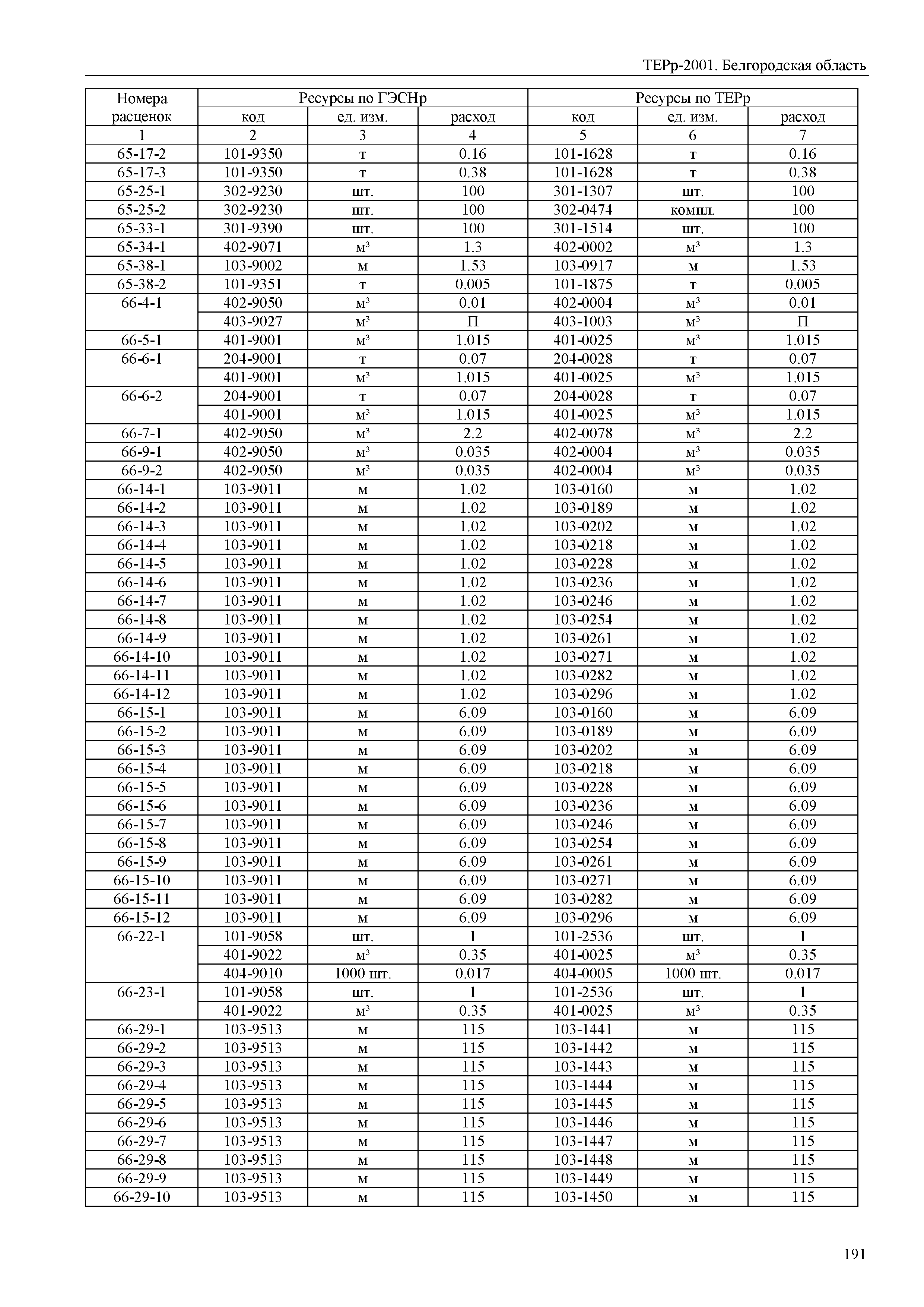 ТЕРр Белгородская область 81-04-52-2001