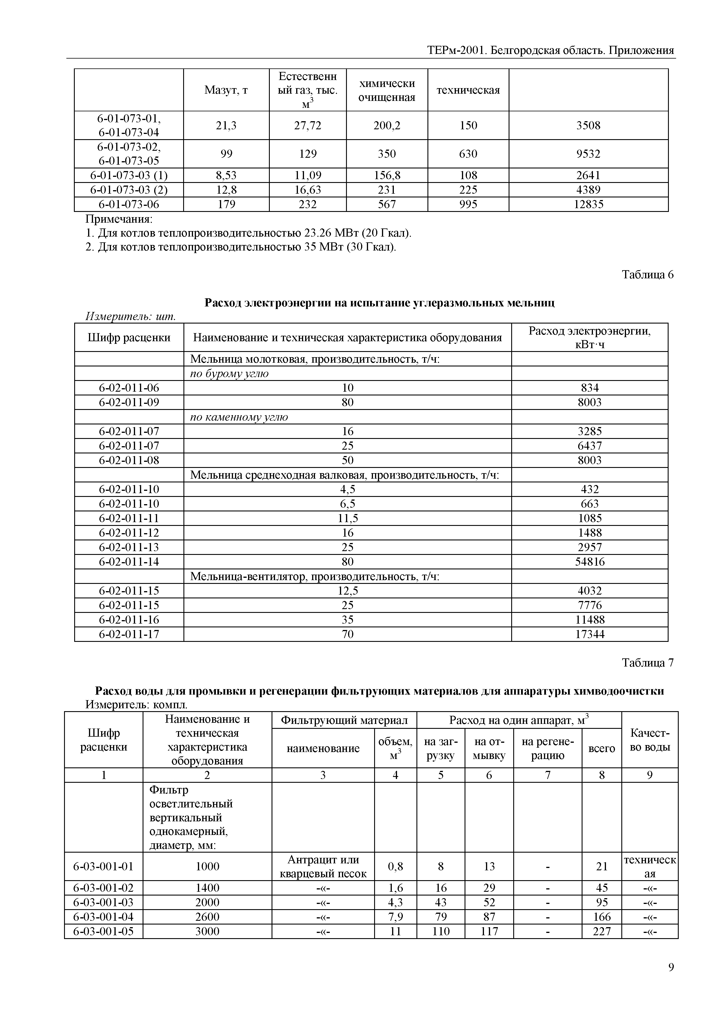 ТЕРм Белгородская область 81-03-Пр-2001