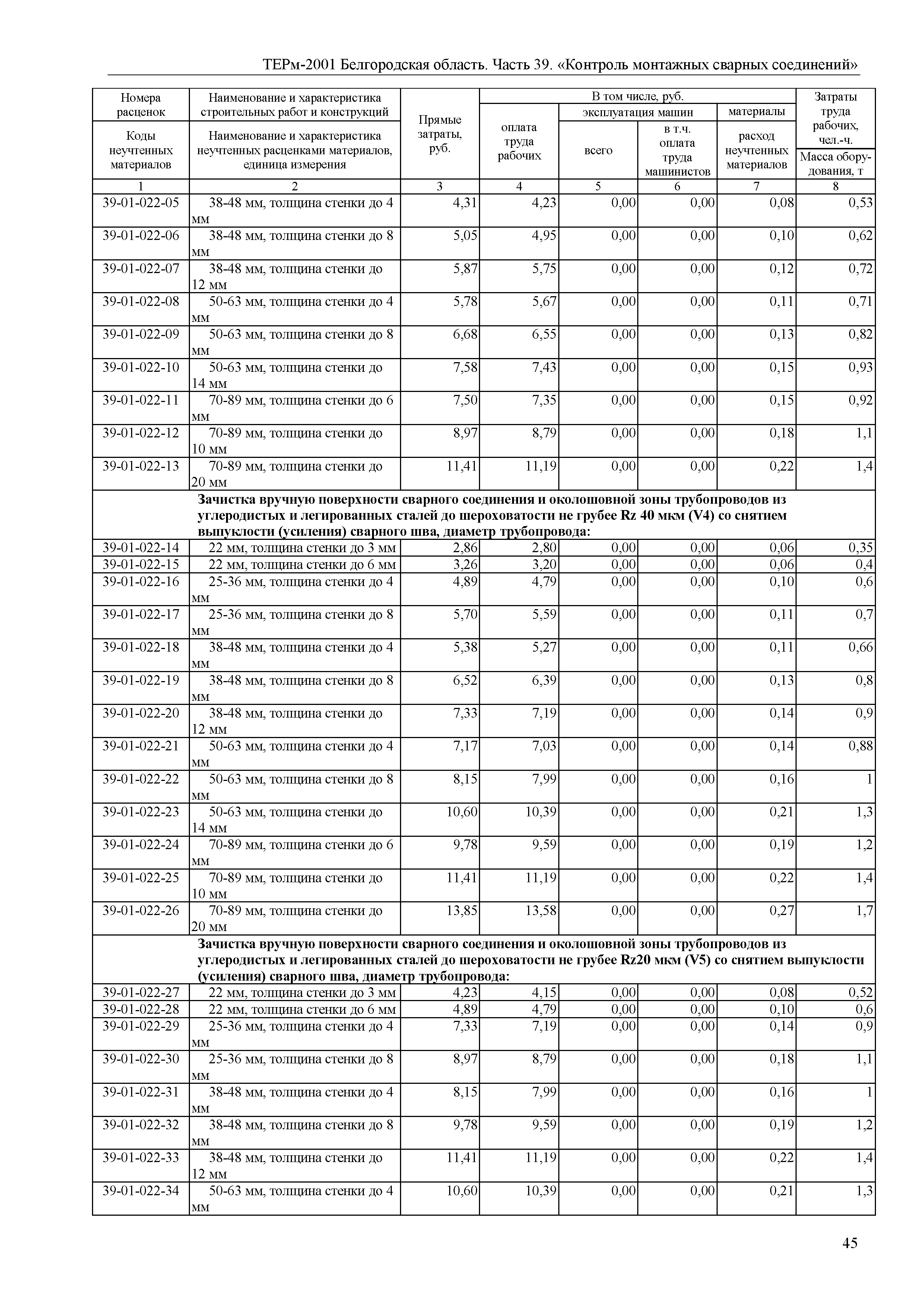 ТЕРм Белгородская область 81-03-39-2001