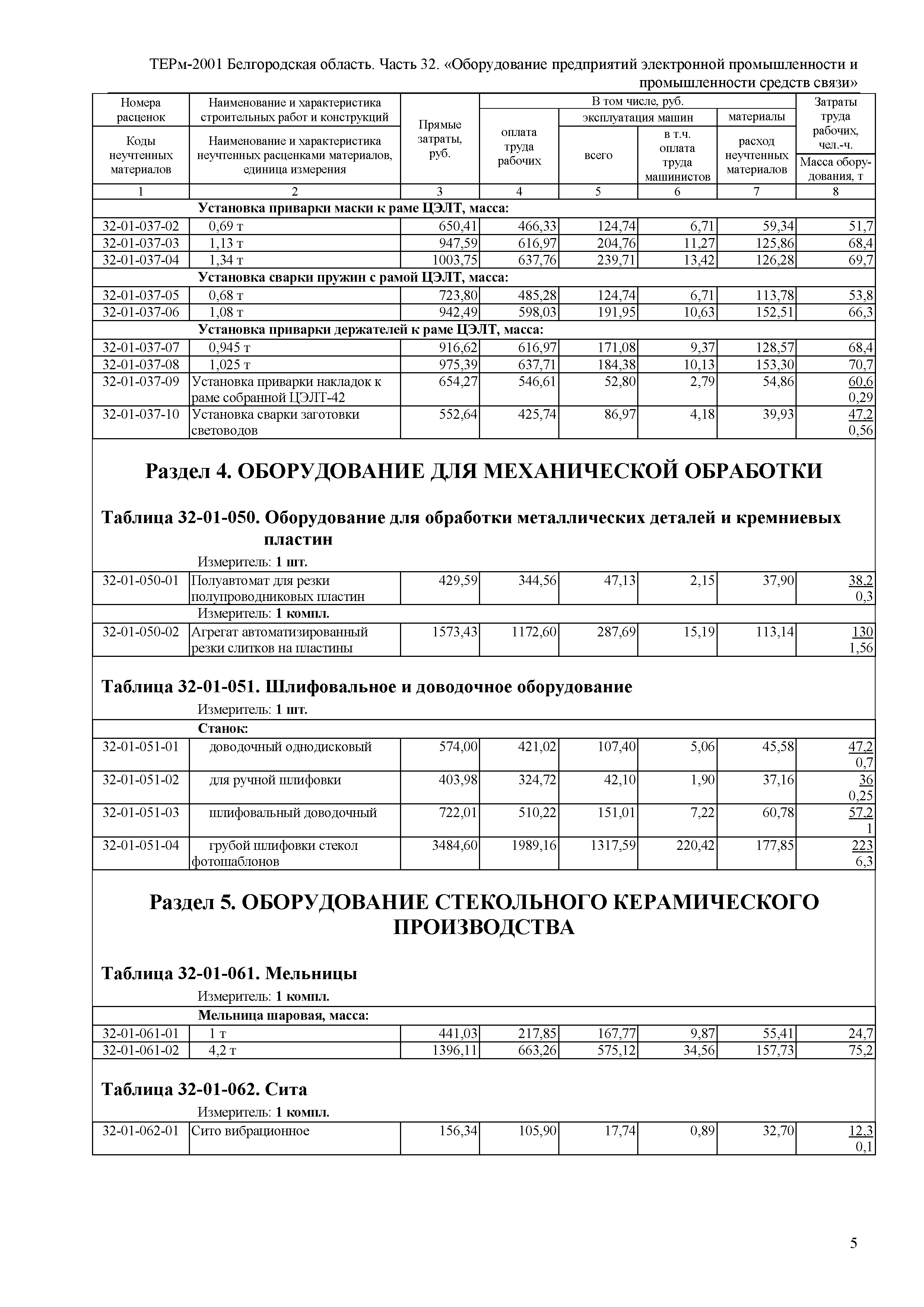 ТЕРм Белгородская область 81-03-32-2001