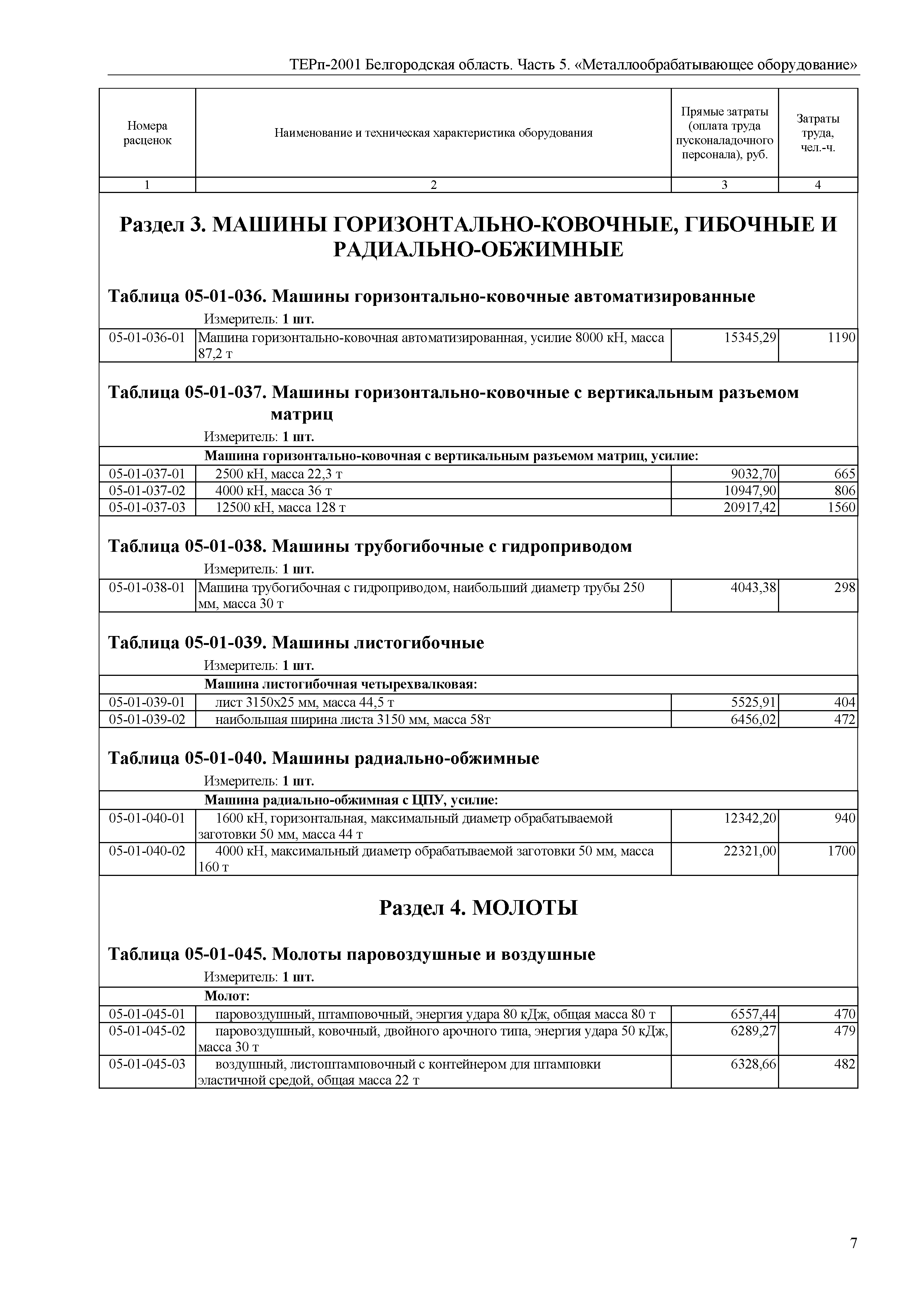 ТЕРп Белгородская область 81-05-05-2001