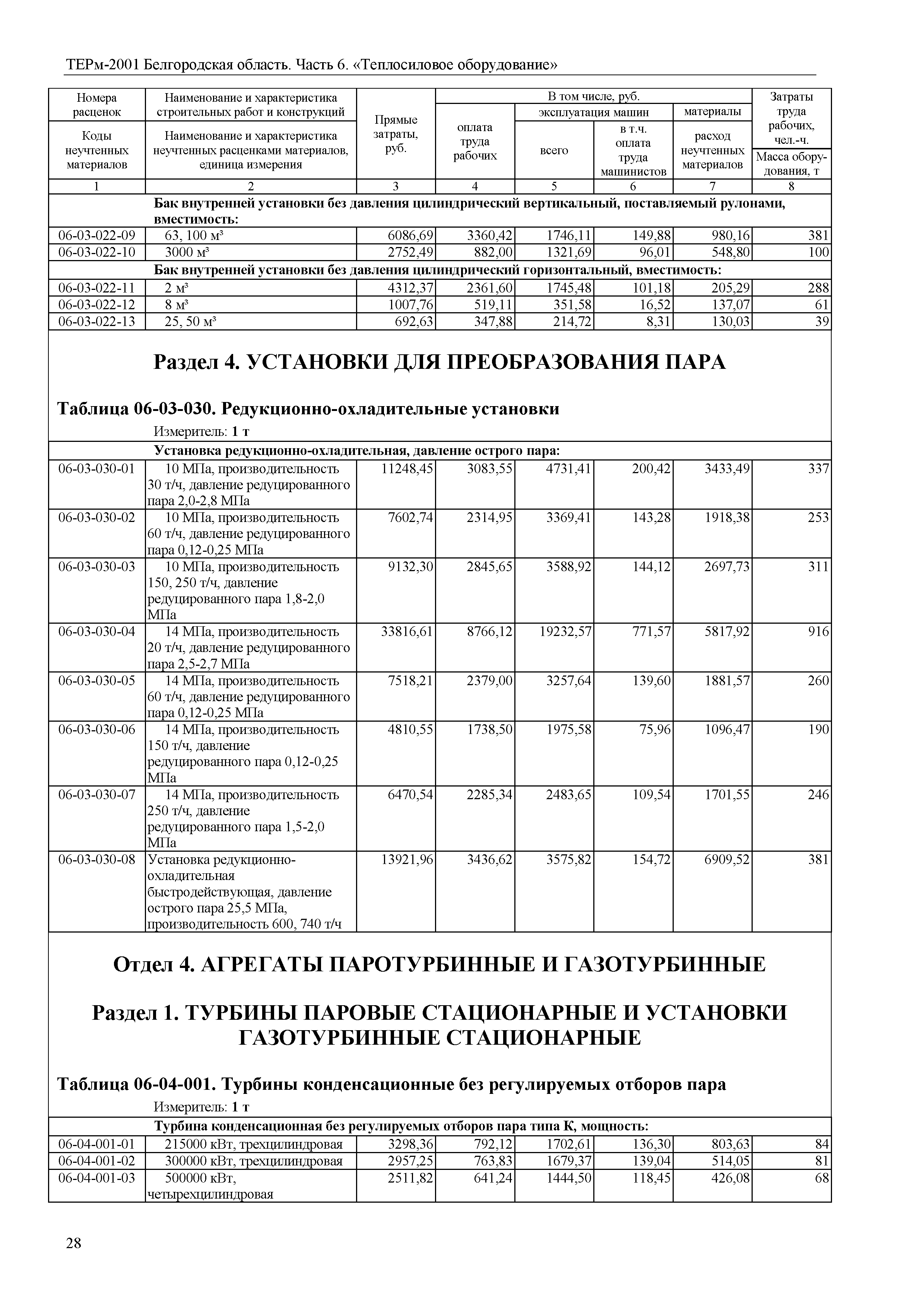 ТЕРм Белгородская область 81-03-06-2001