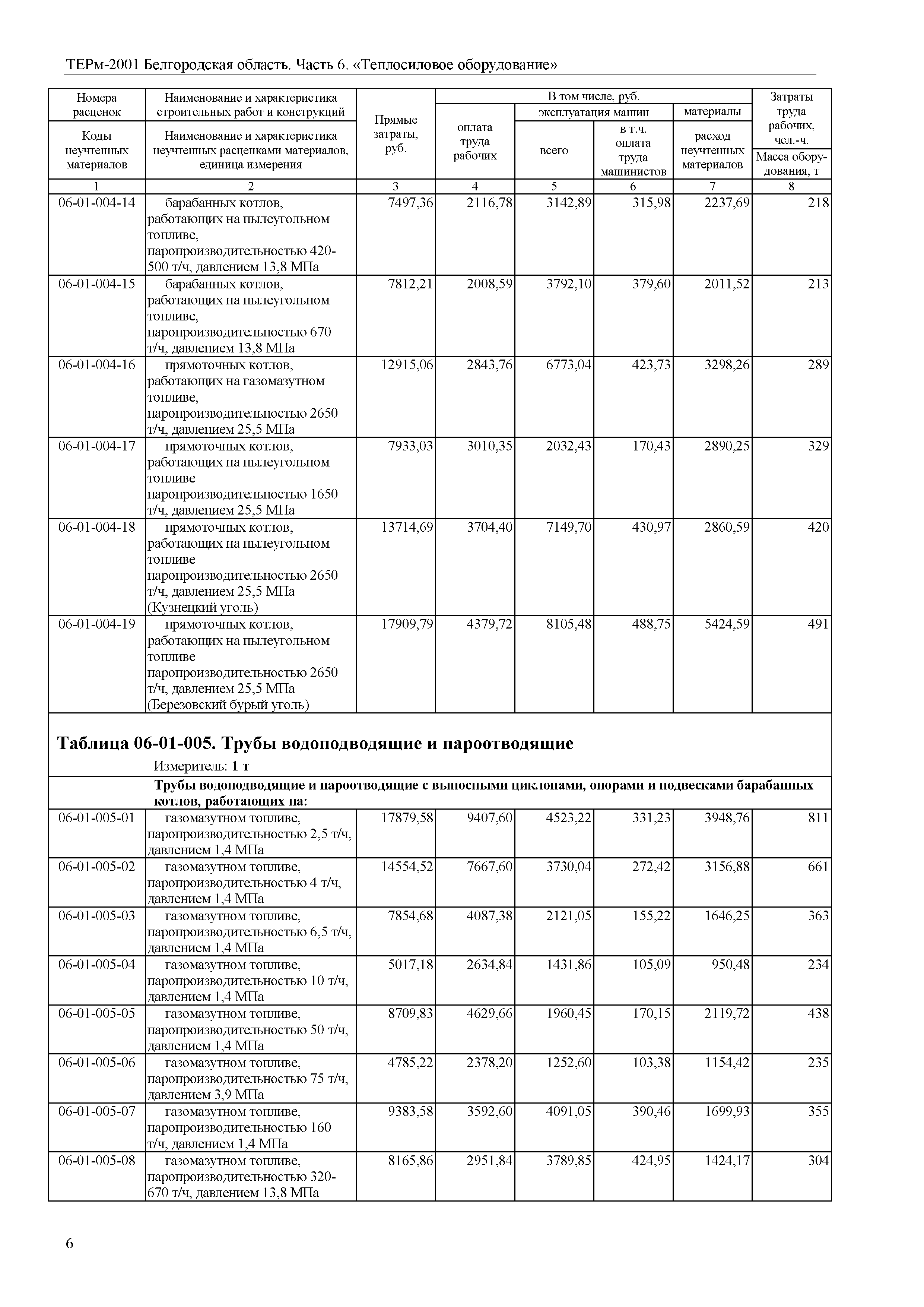 ТЕРм Белгородская область 81-03-06-2001