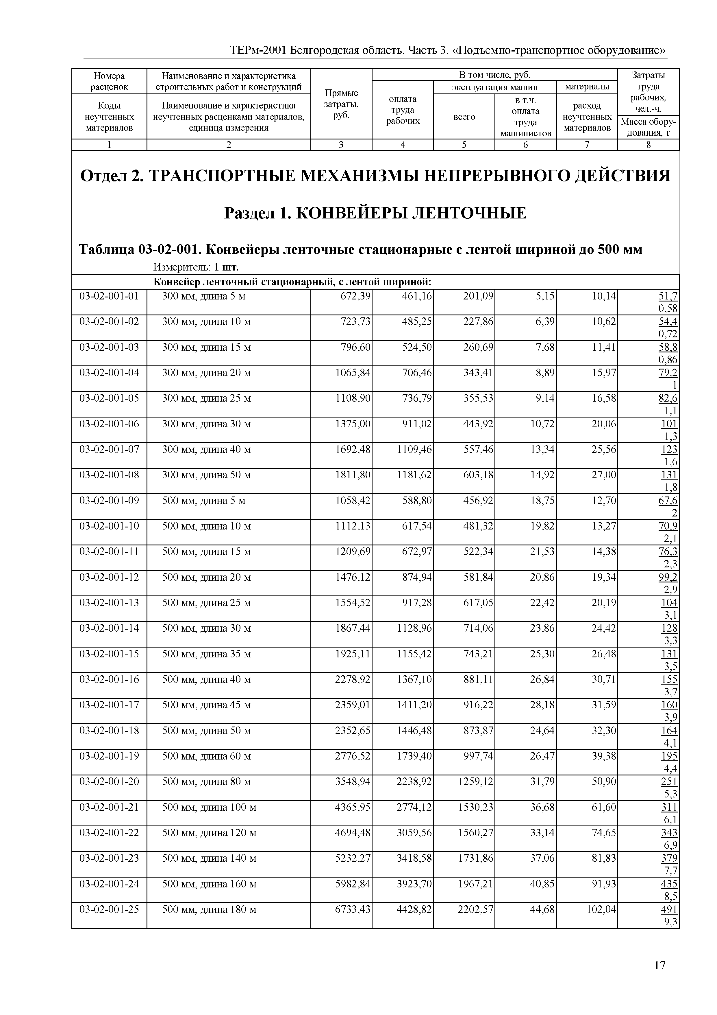 ТЕРм Белгородская область 81-03-03-2001