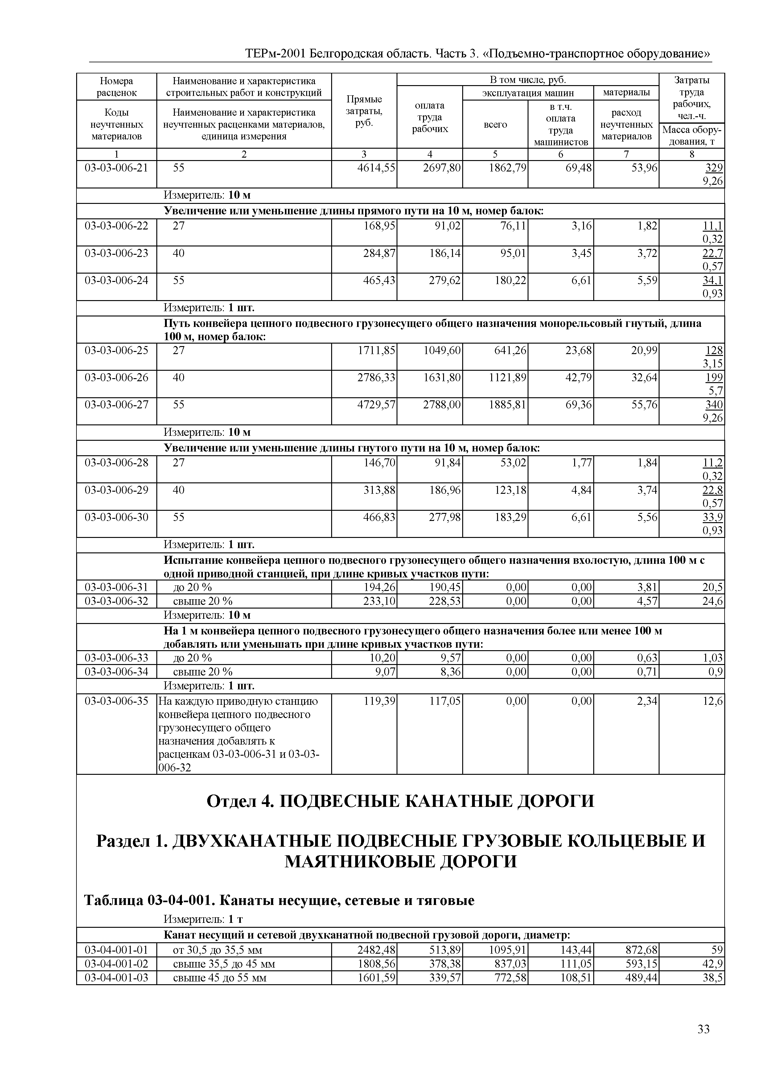 ТЕРм Белгородская область 81-03-03-2001