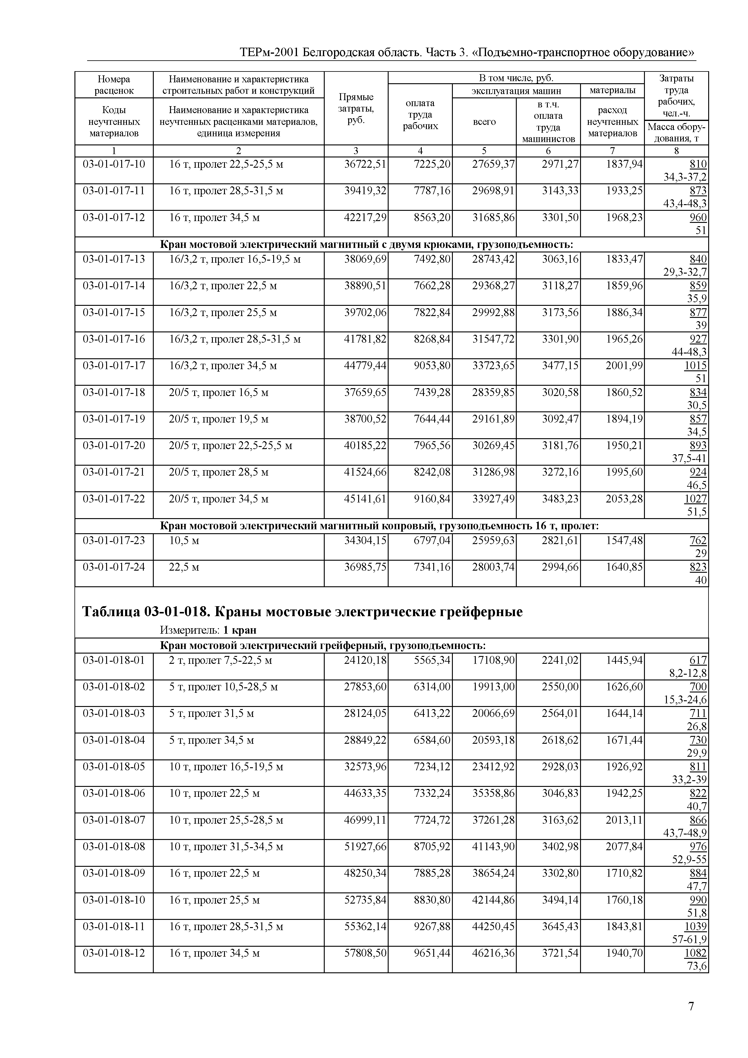 ТЕРм Белгородская область 81-03-03-2001