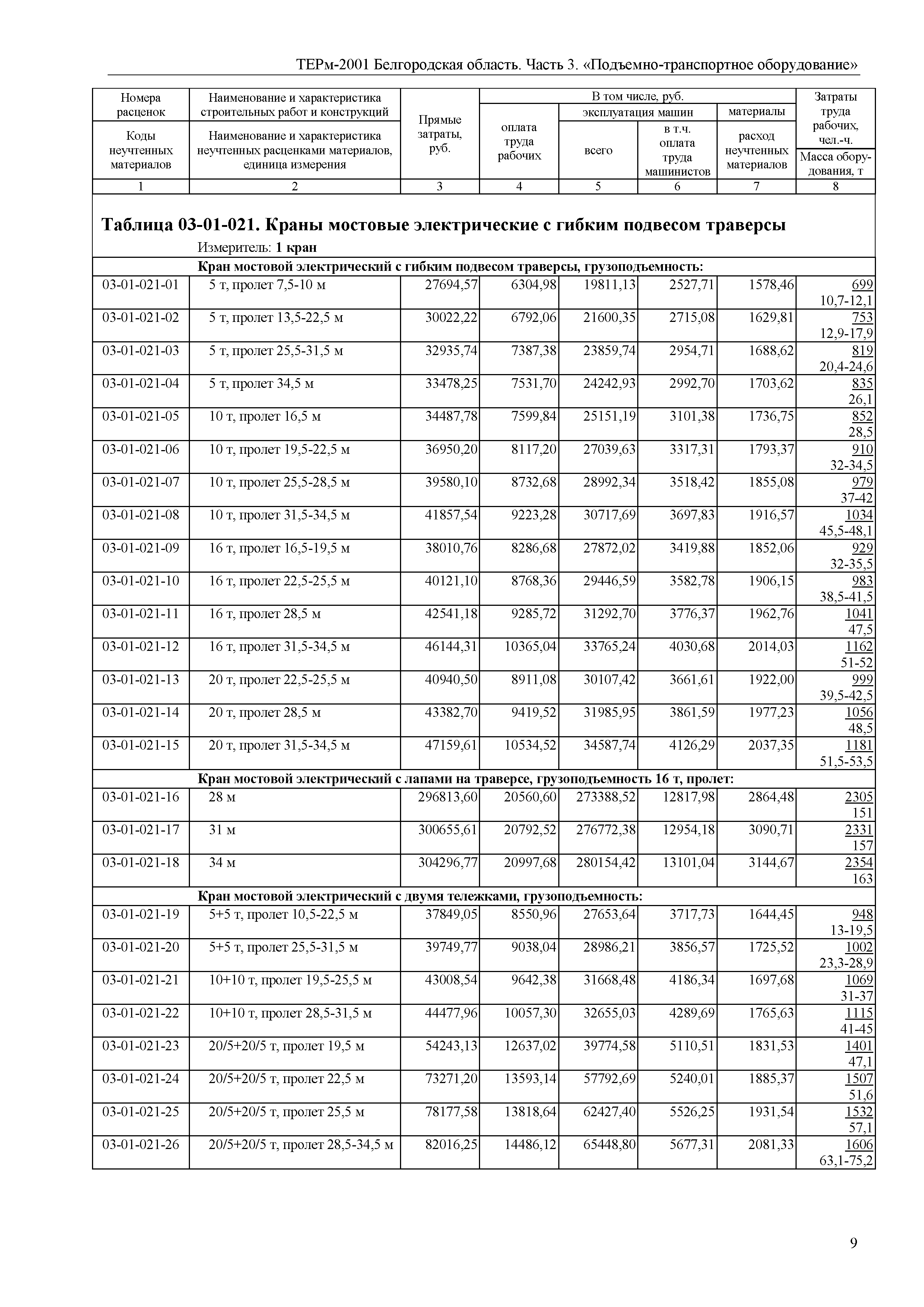 ТЕРм Белгородская область 81-03-03-2001