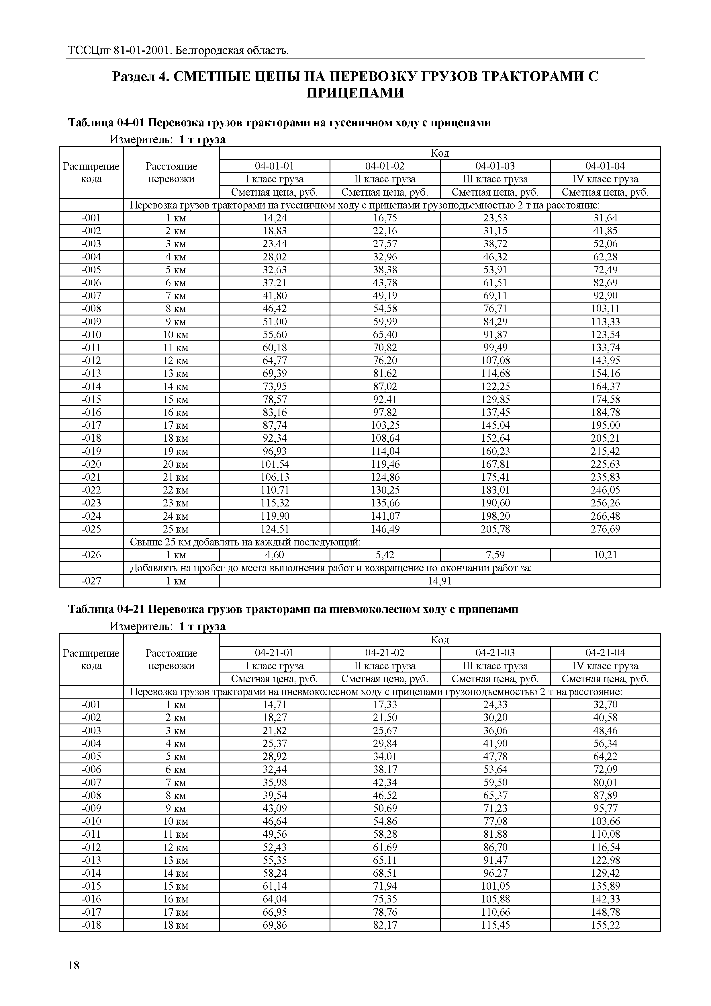 ТССЦпг Белгородская область 2001