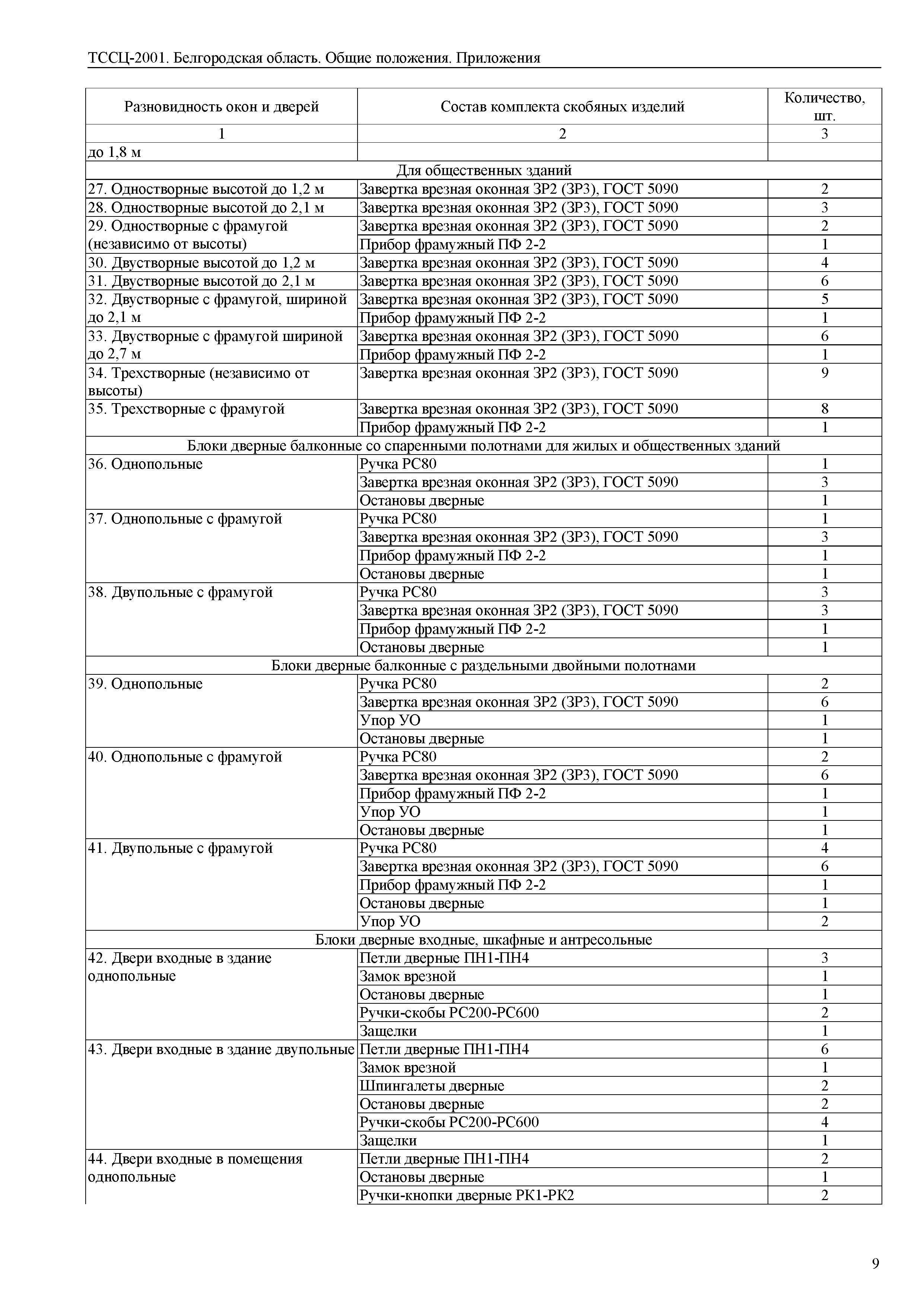 ТССЦ Белгородская область 2001