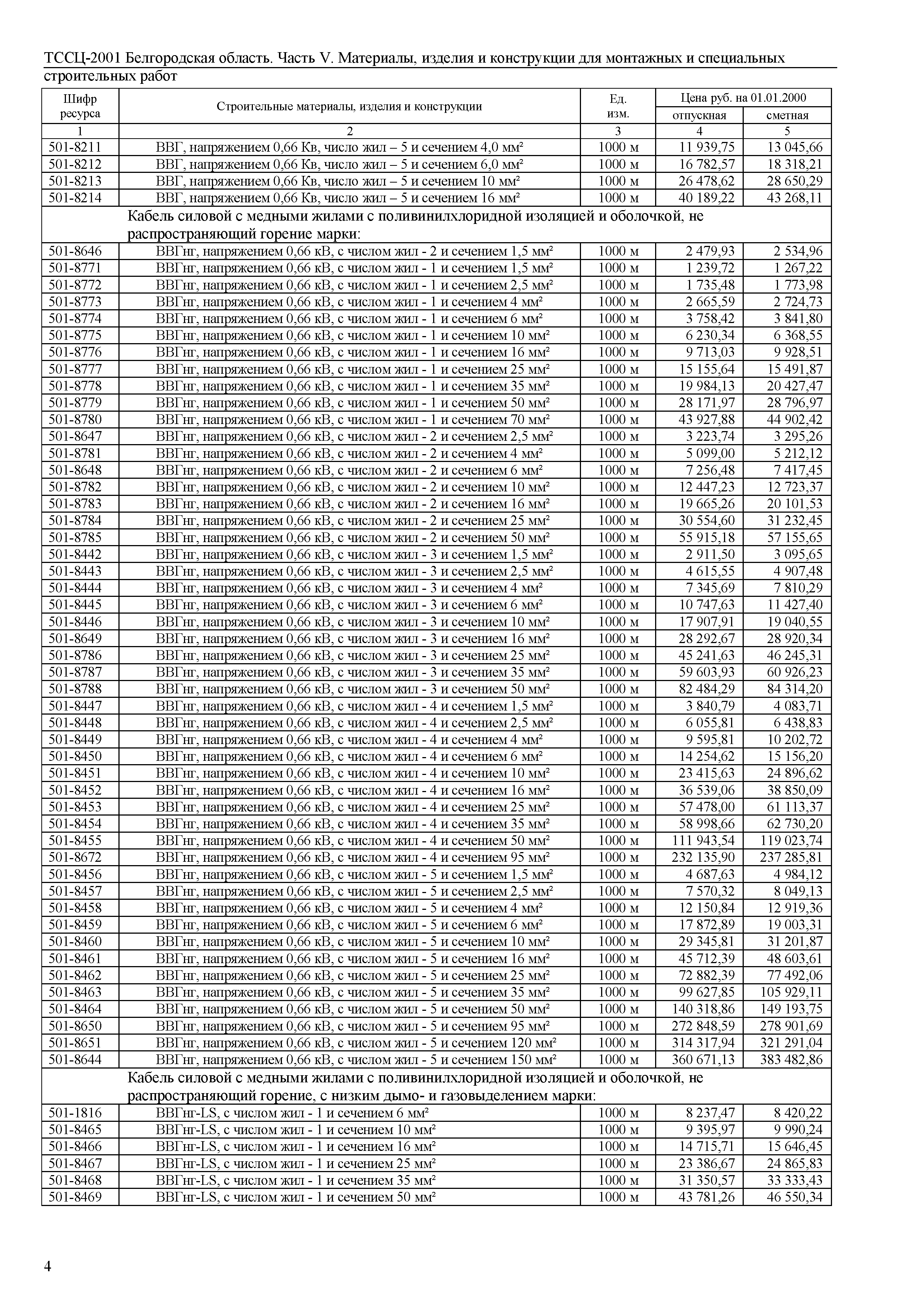 ТССЦ Белгородская область 05-2001