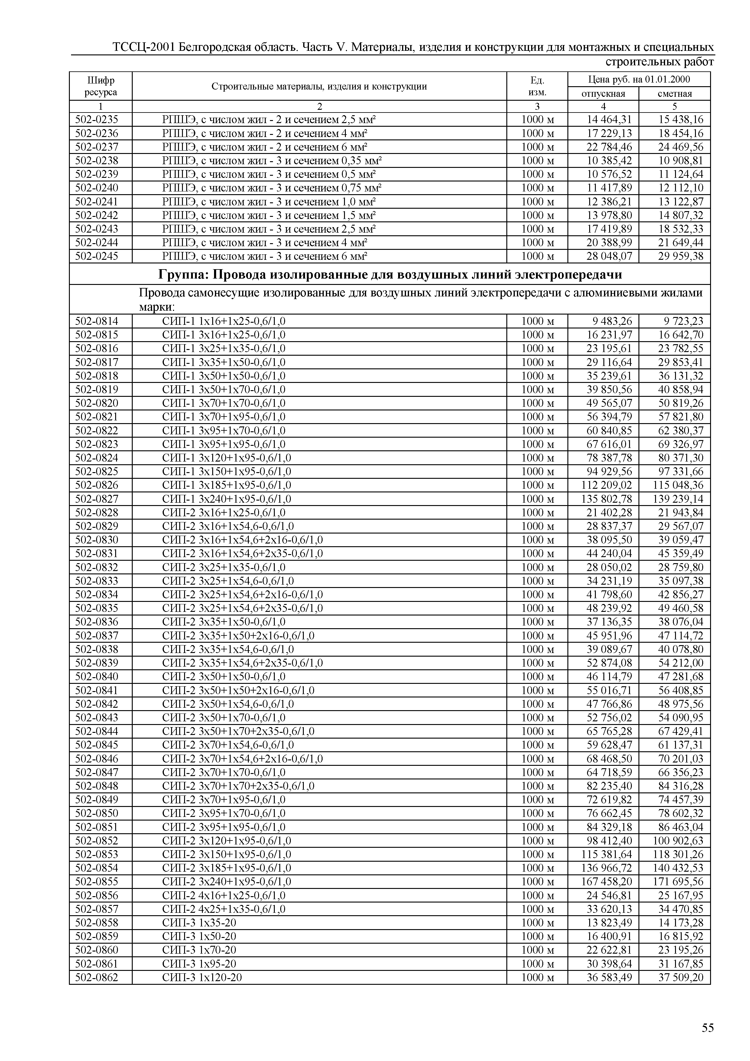 ТССЦ Белгородская область 05-2001