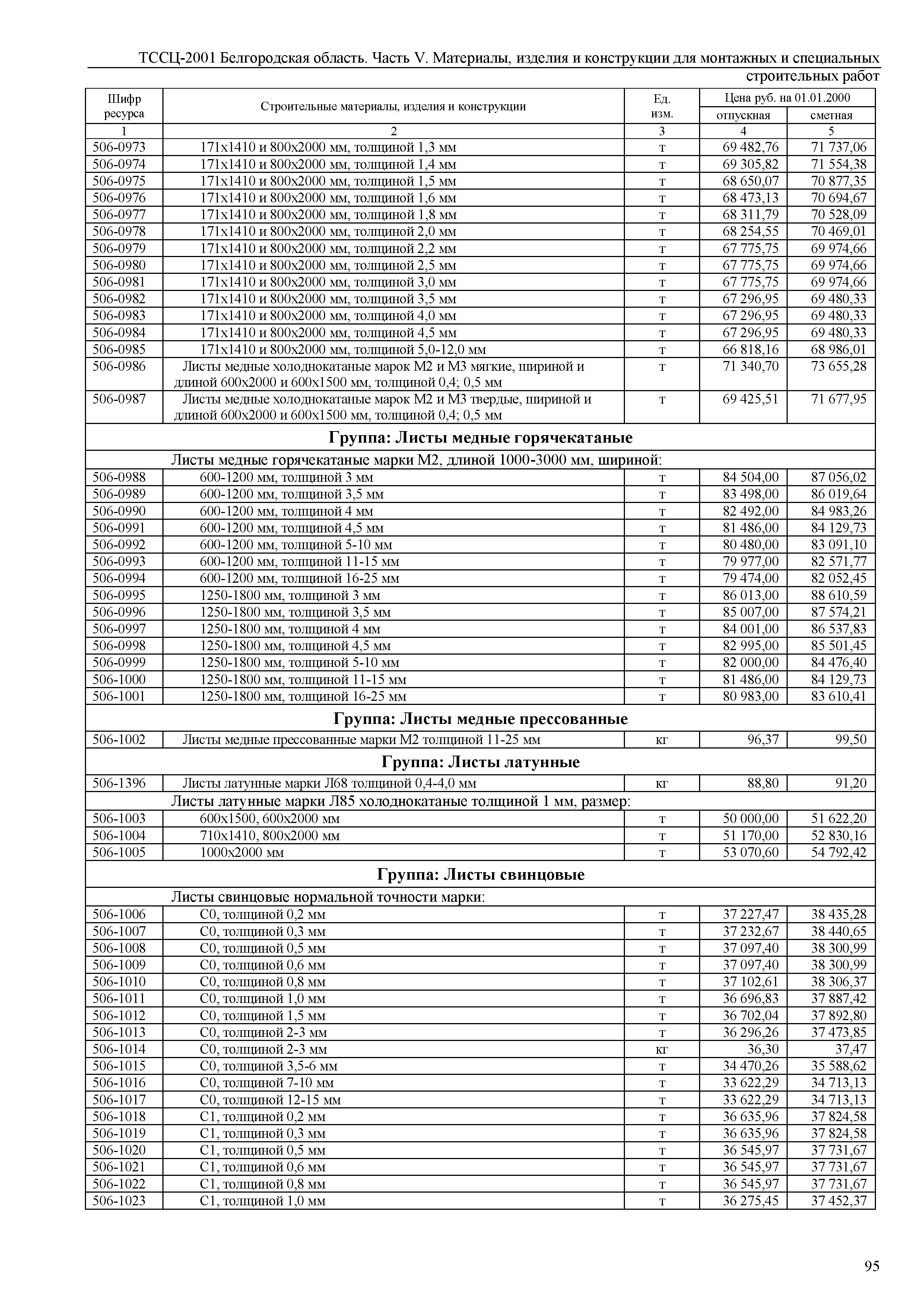 ТССЦ Белгородская область 05-2001