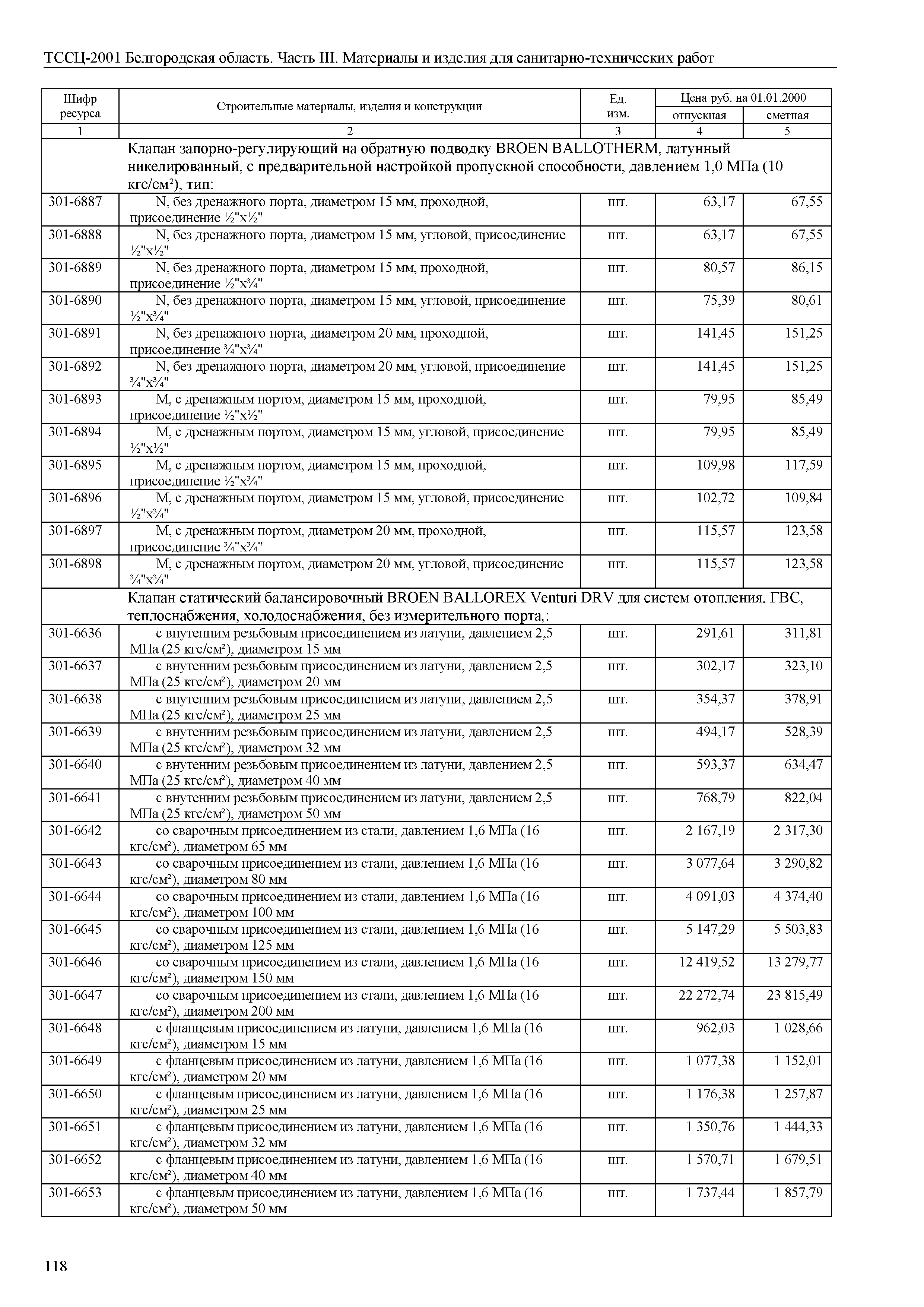 ТССЦ Белгородская область 03-2001