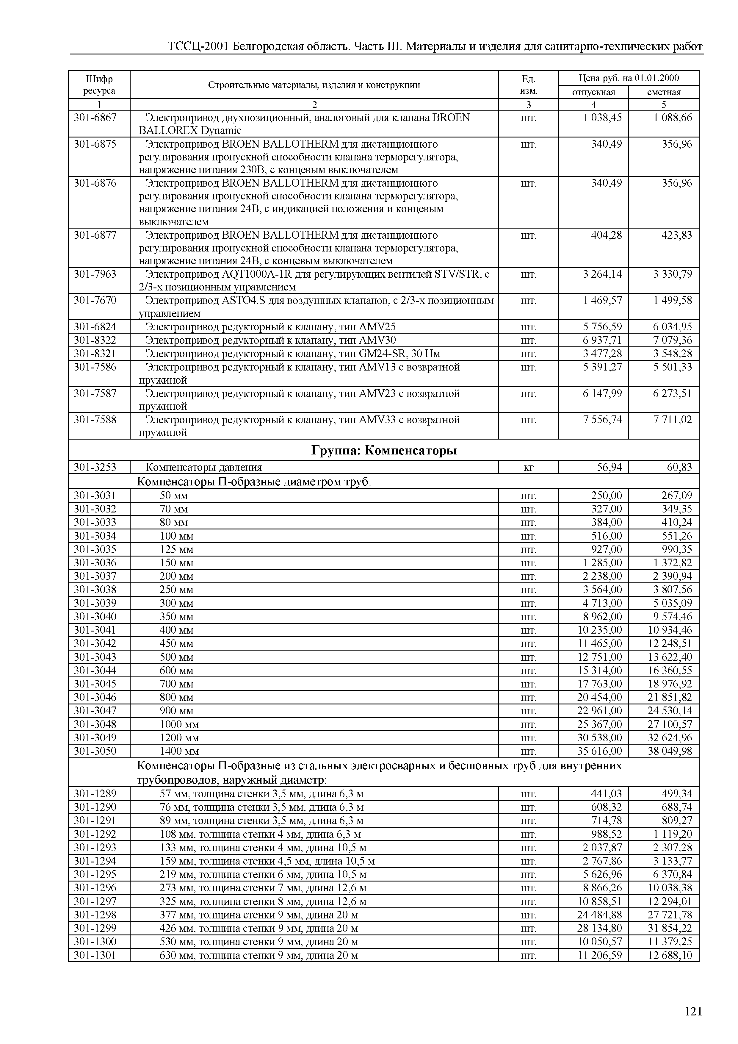 ТССЦ Белгородская область 03-2001