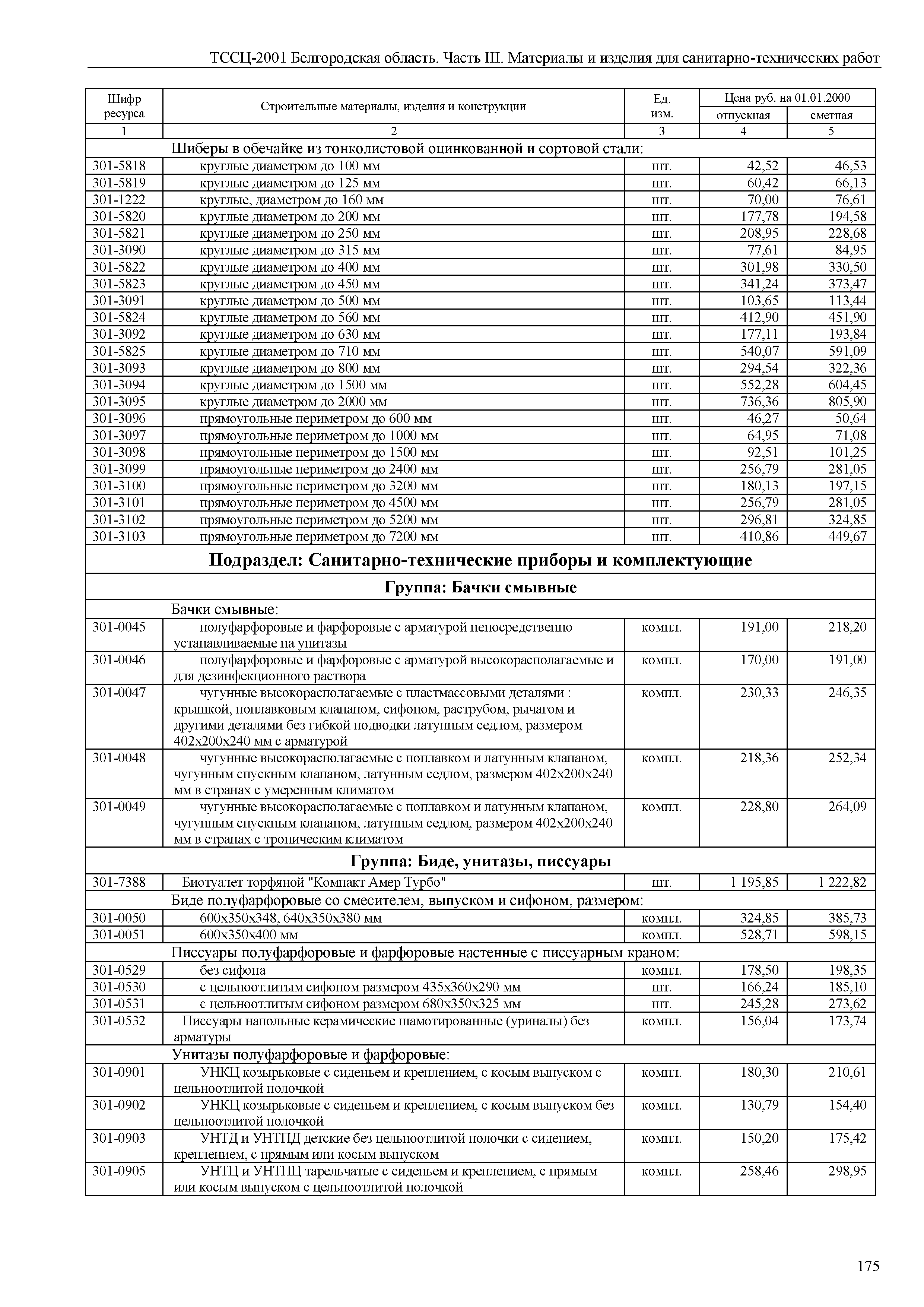 ТССЦ Белгородская область 03-2001