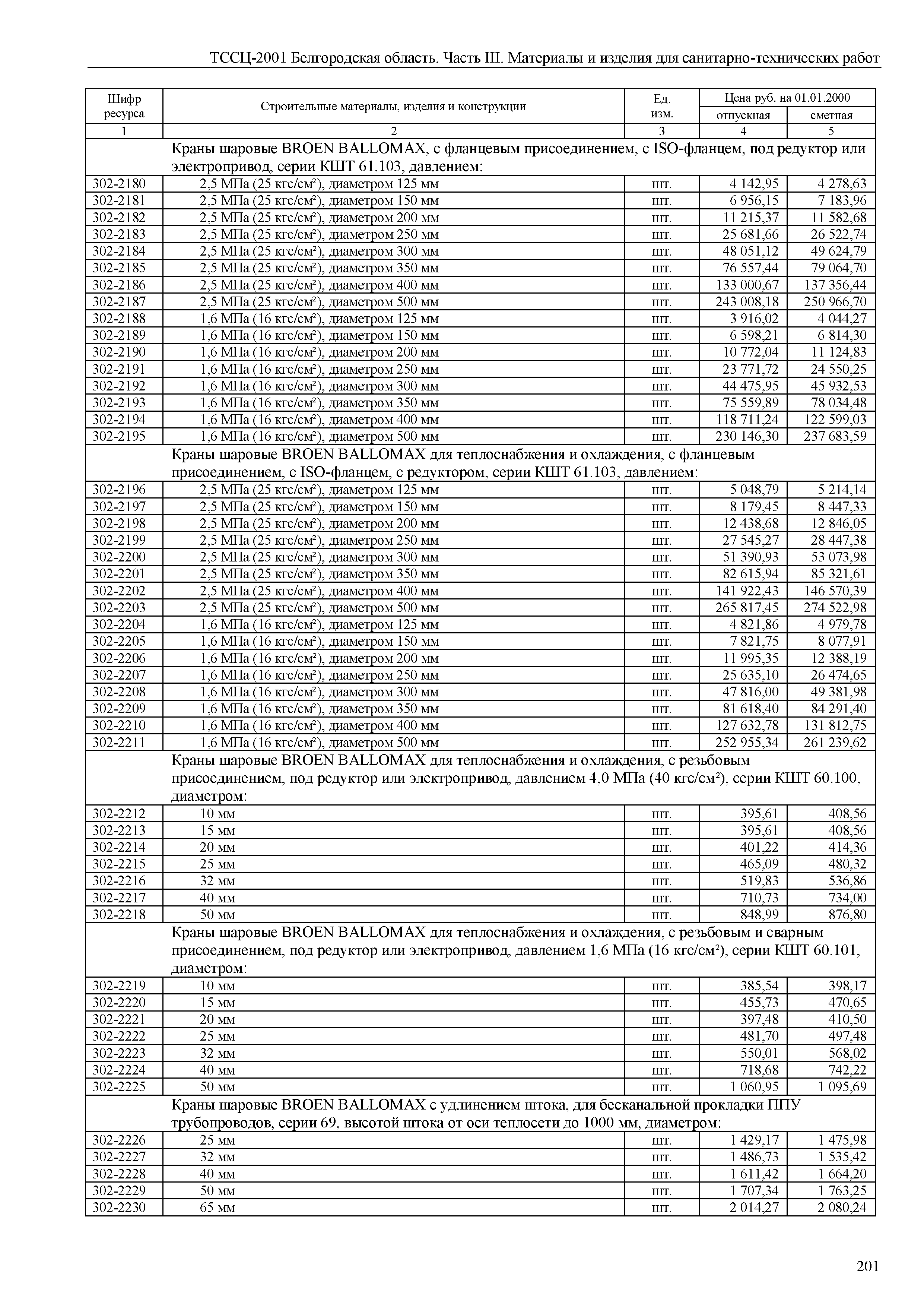 ТССЦ Белгородская область 03-2001