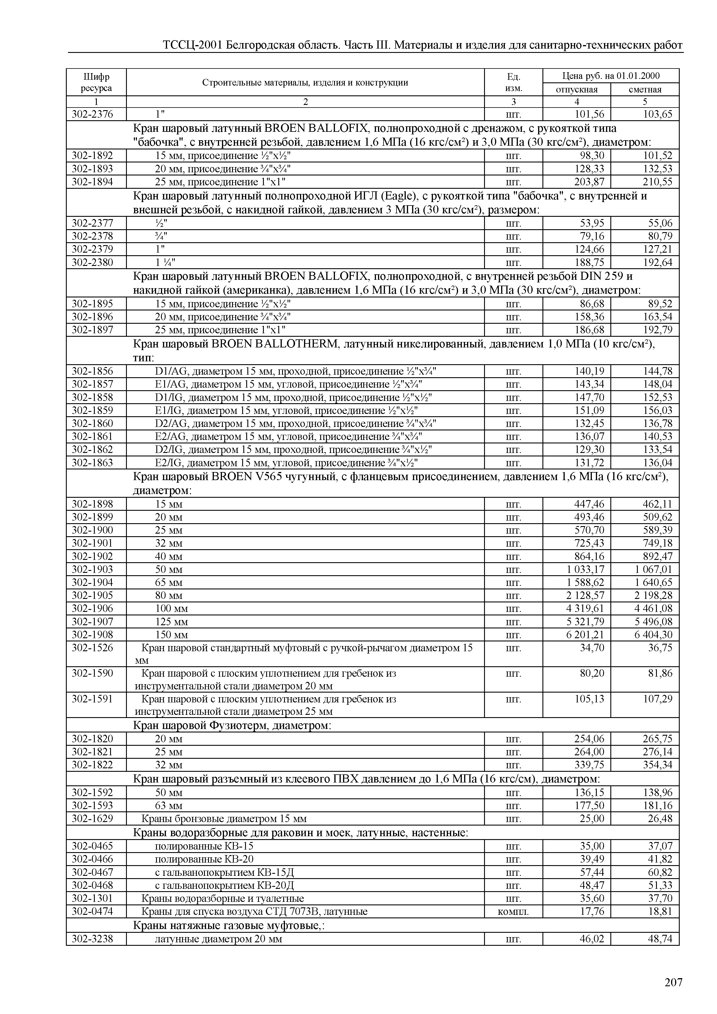 ТССЦ Белгородская область 03-2001