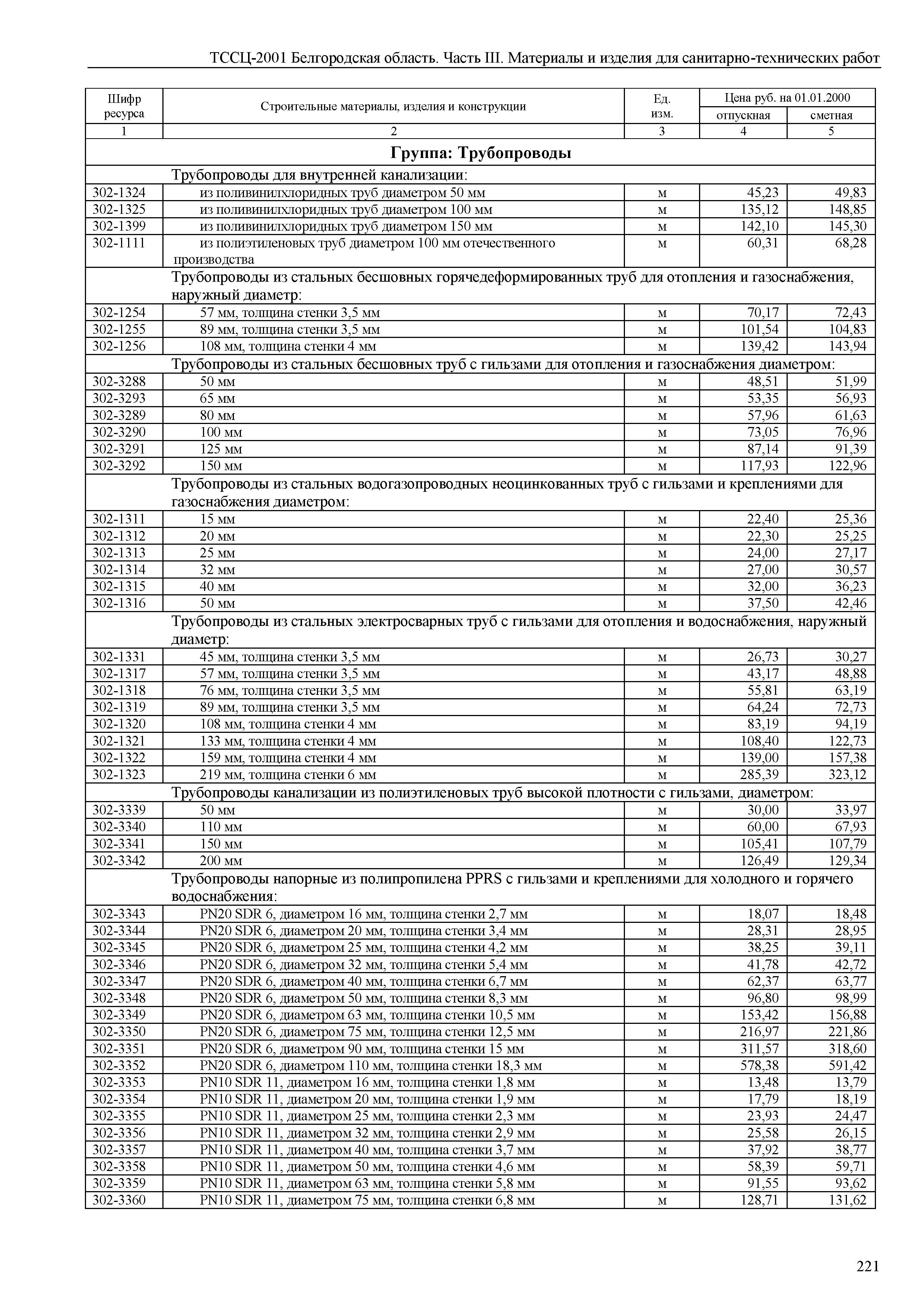 ТССЦ Белгородская область 03-2001