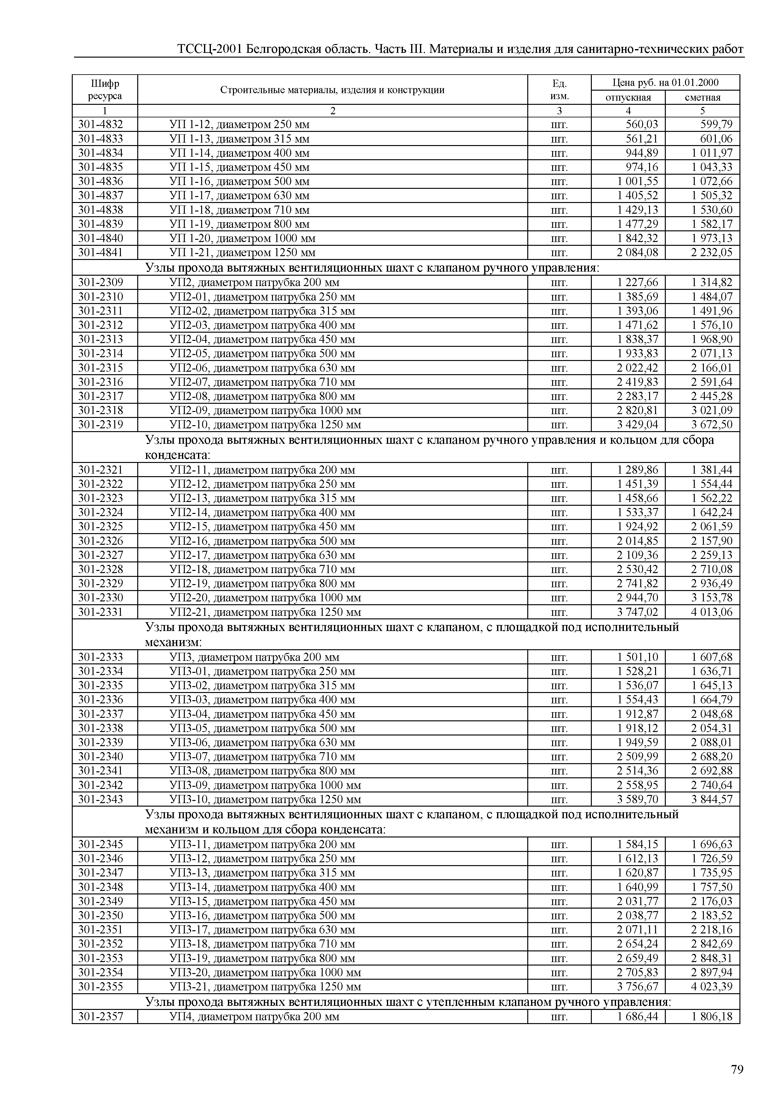 ТССЦ Белгородская область 03-2001