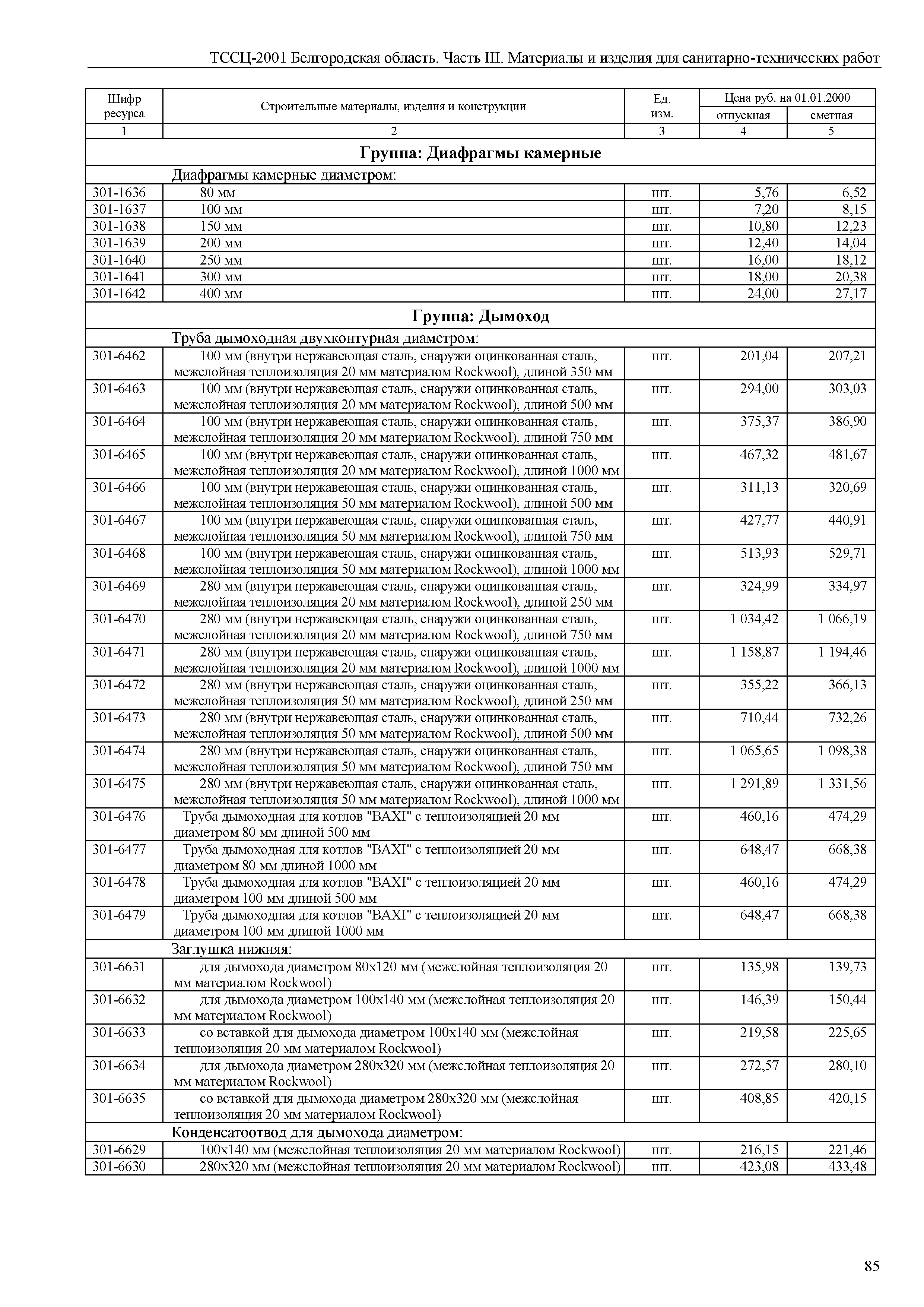 ТССЦ Белгородская область 03-2001