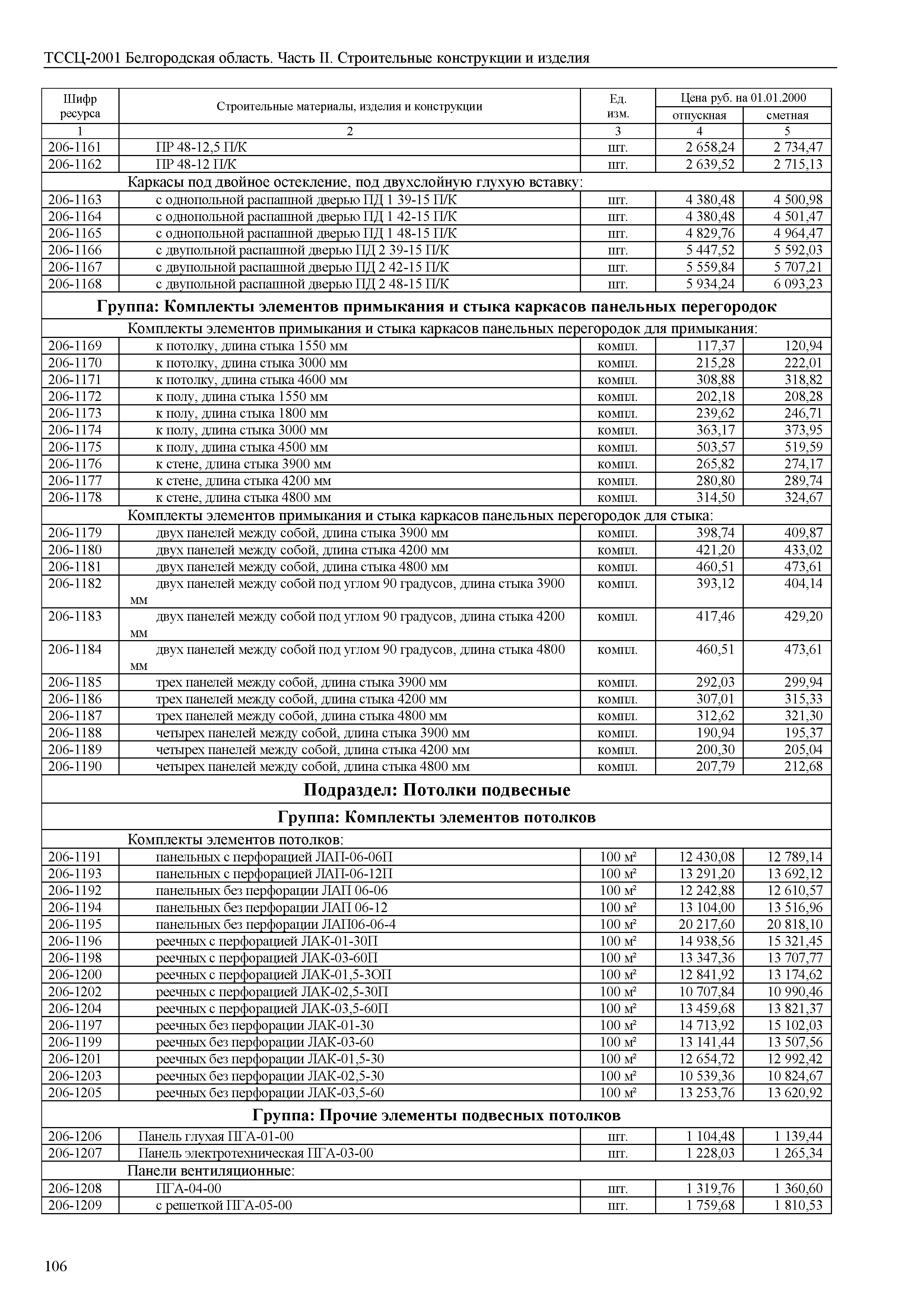 ТССЦ Белгородская область 02-2001