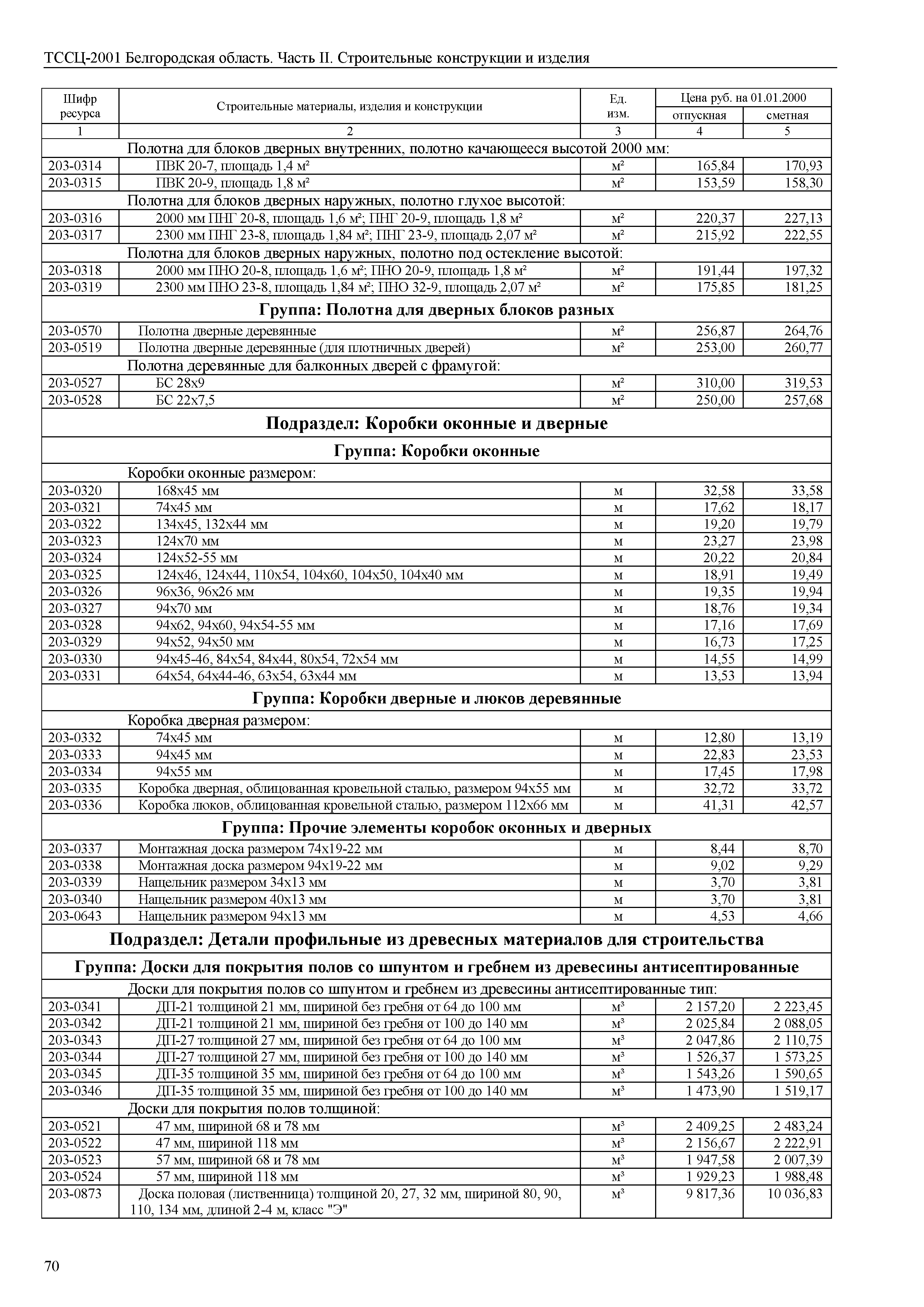 ТССЦ Белгородская область 02-2001